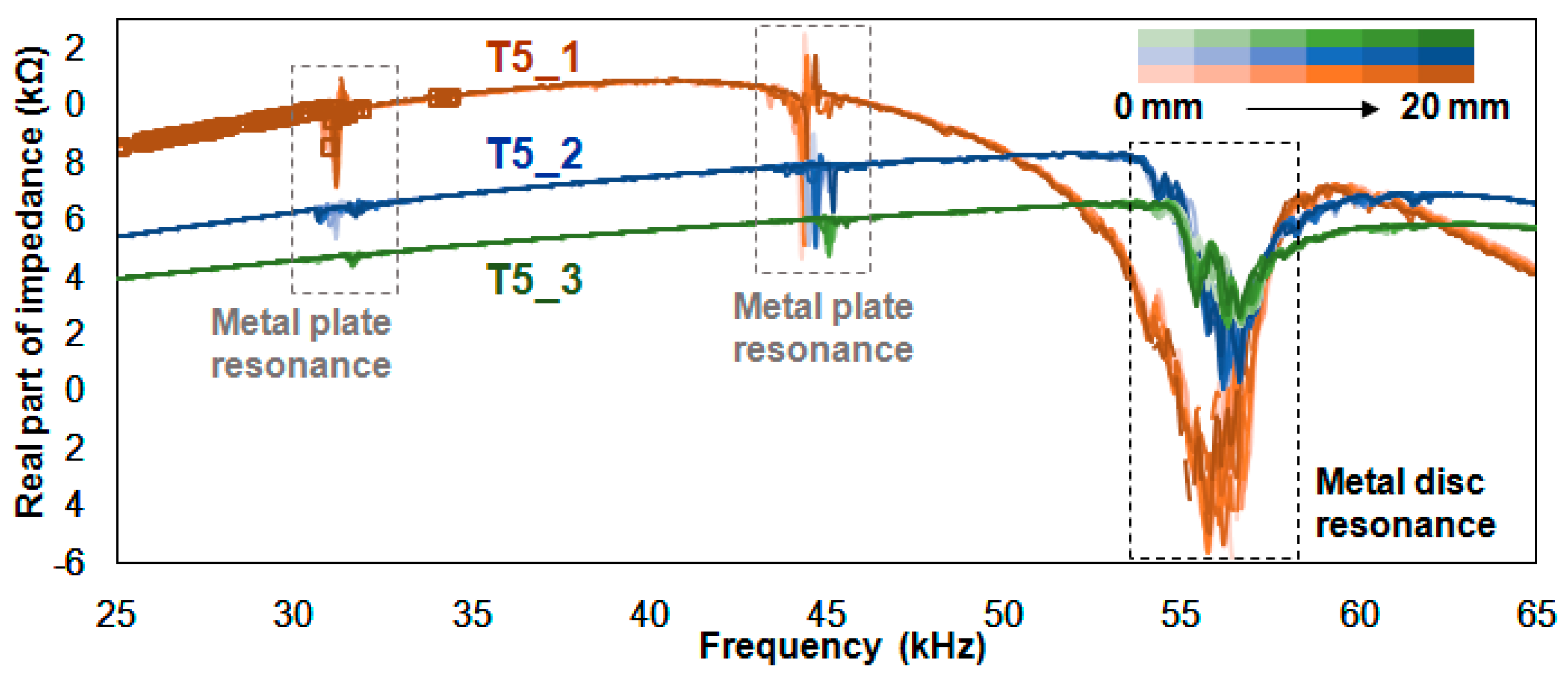 Sensors 18 02267 g008
