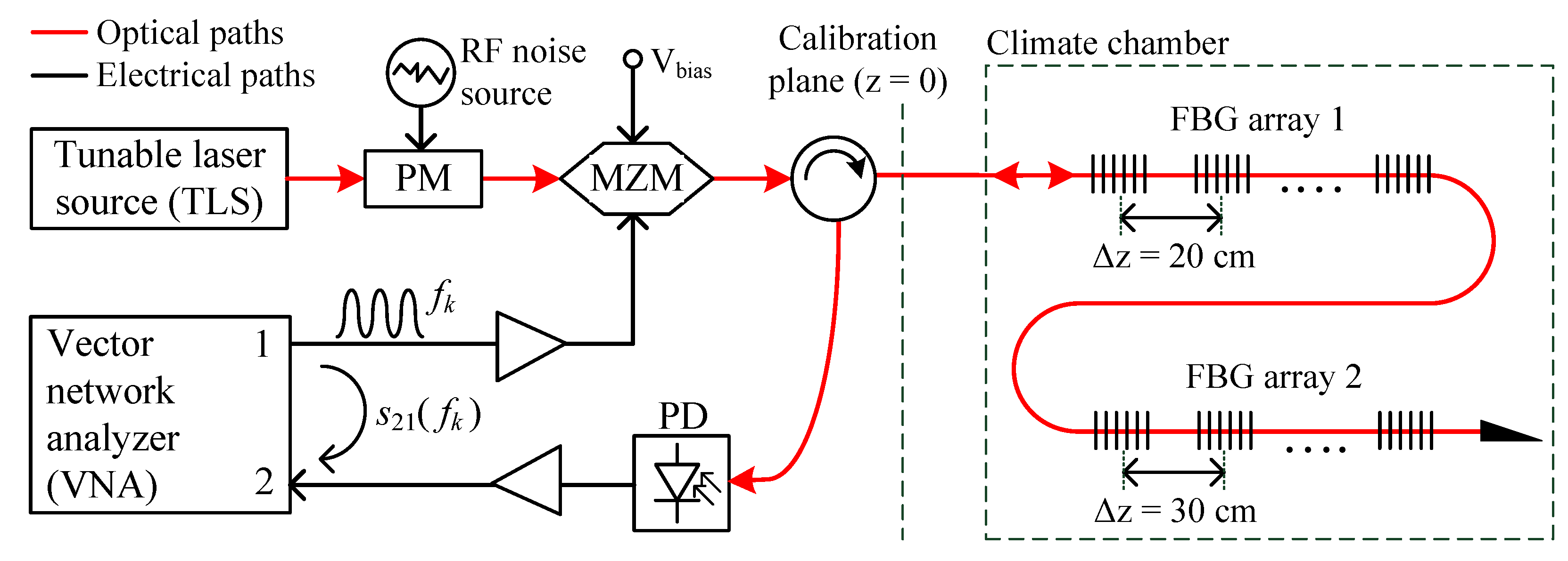 Sensors 18 02268 g001 Sensors 18 02268 g001