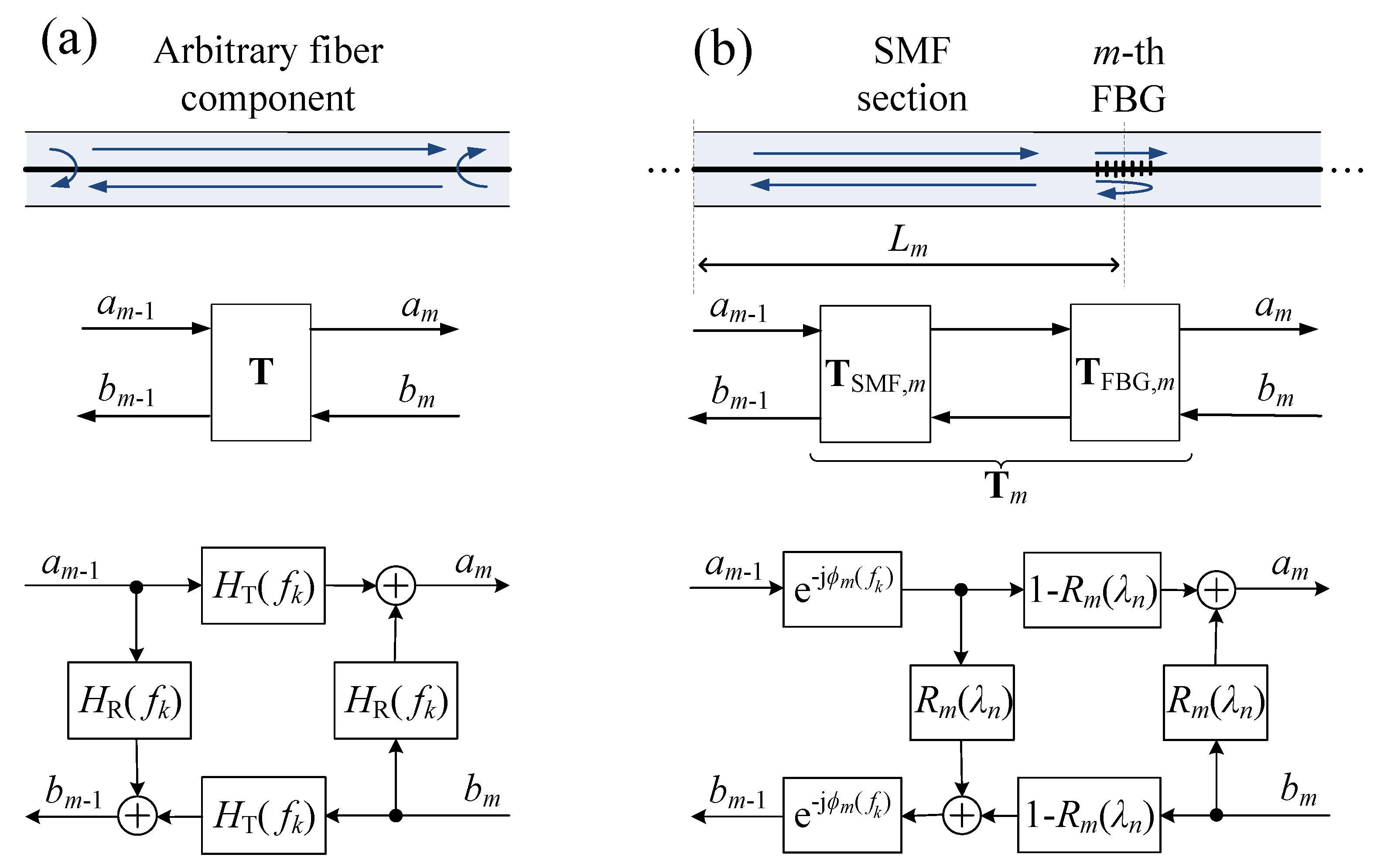 Sensors 18 02268 g002 Sensors 18 02268 g002