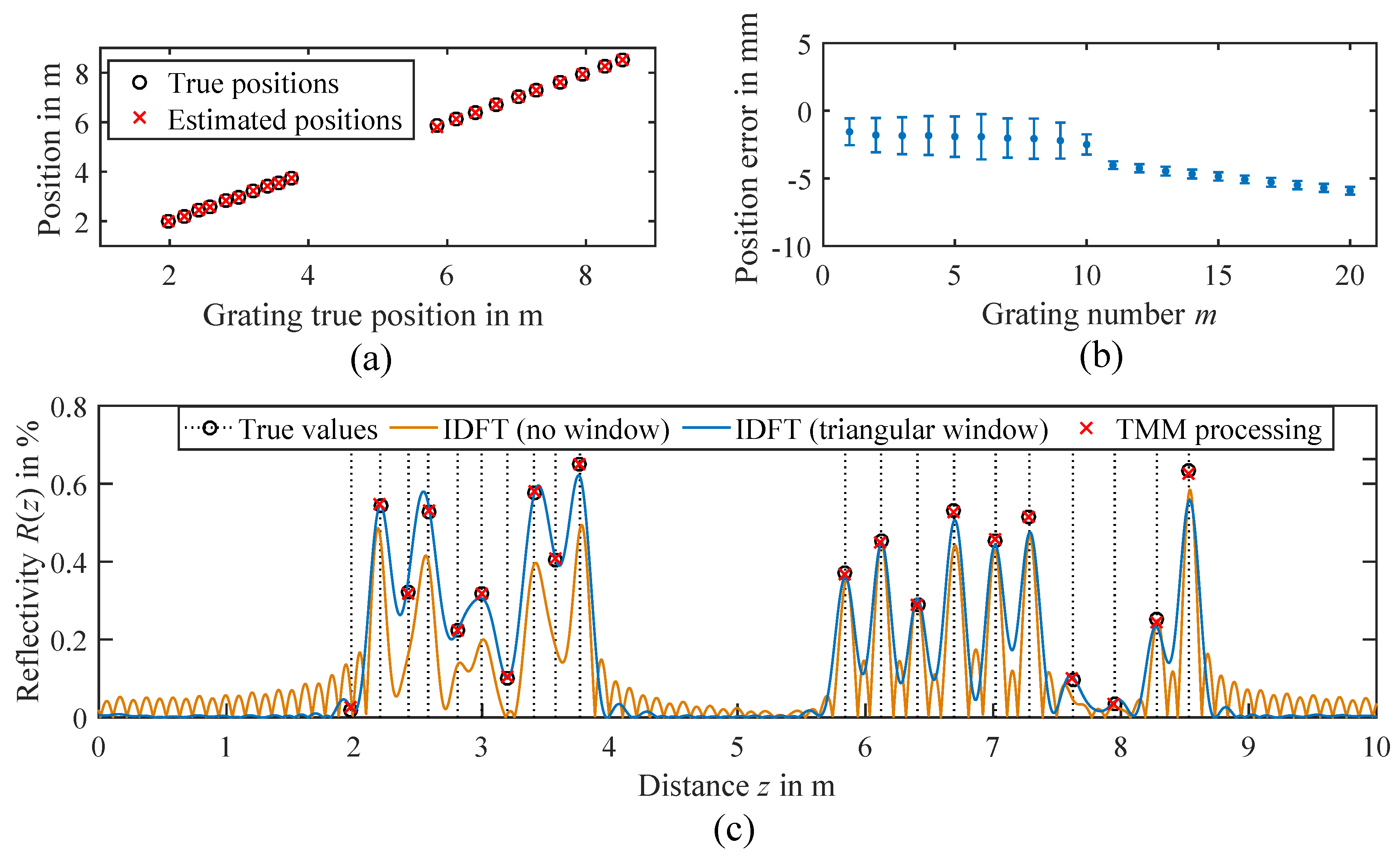 Sensors 18 02268 g005 Sensors 18 02268 g005