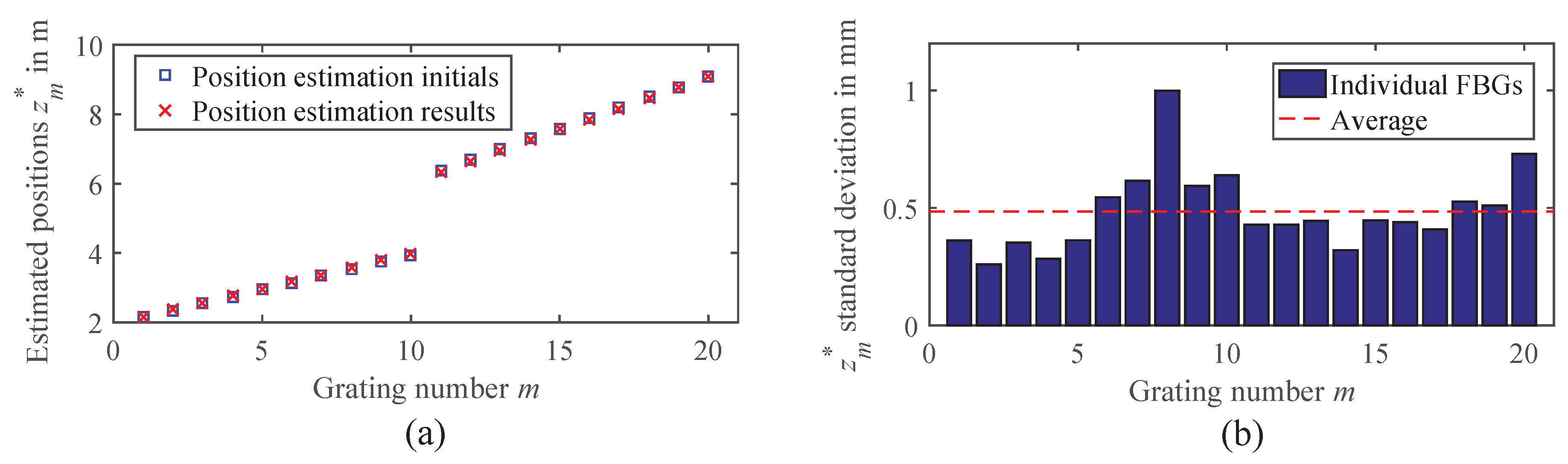 Sensors 18 02268 g007 Sensors 18 02268 g007