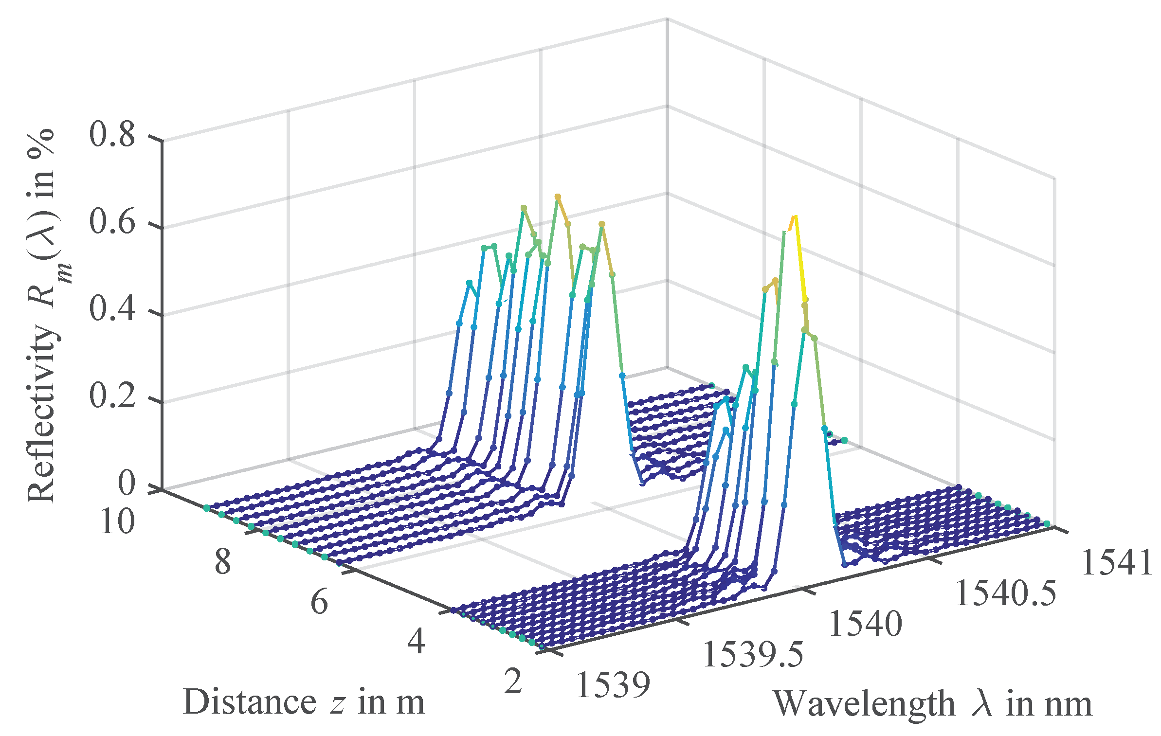 Sensors 18 02268 g008 Sensors 18 02268 g008