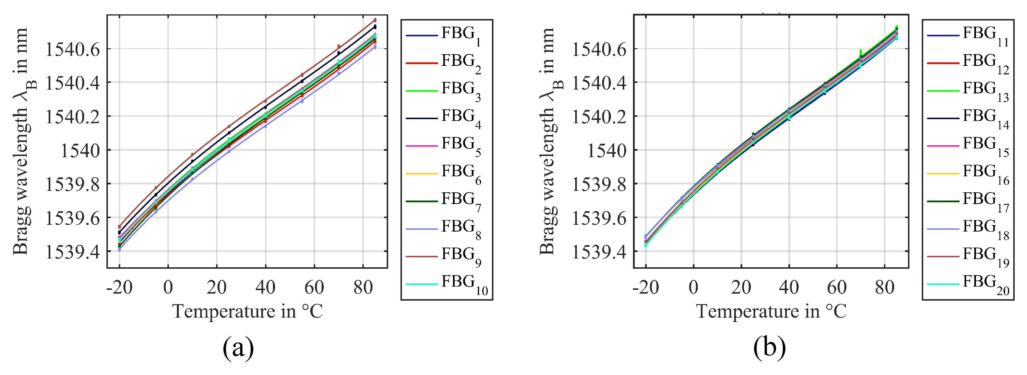 Sensors 18 02268 g009 Sensors 18 02268 g009