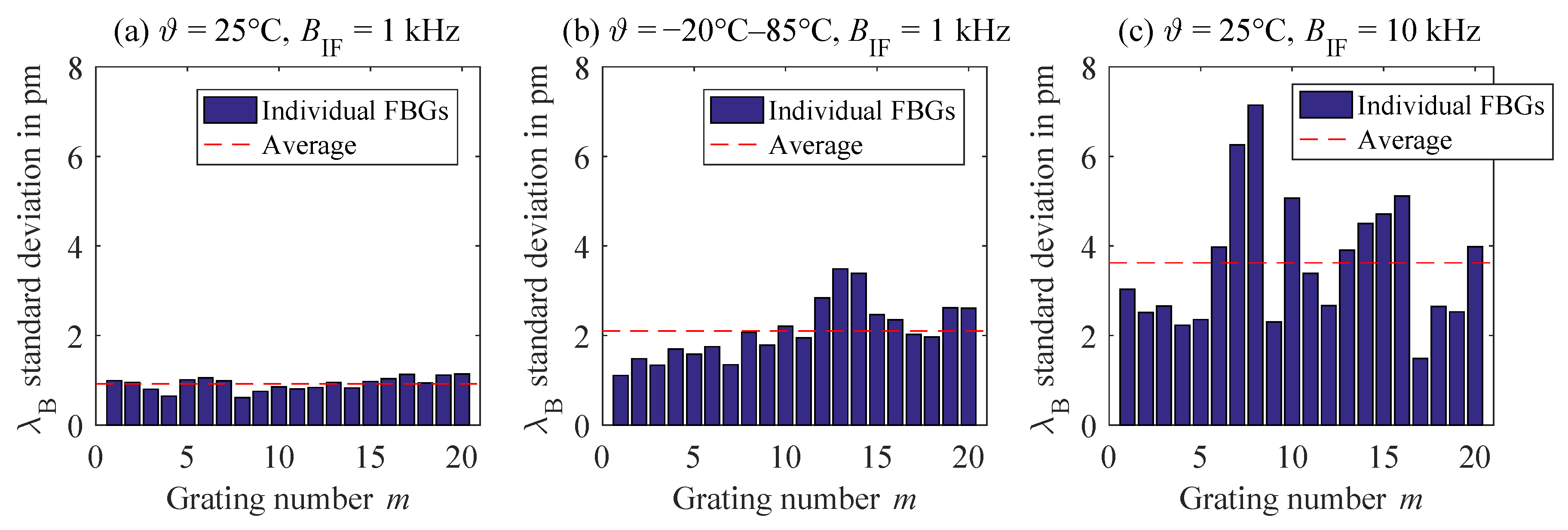 Sensors 18 02268 g010 Sensors 18 02268 g010