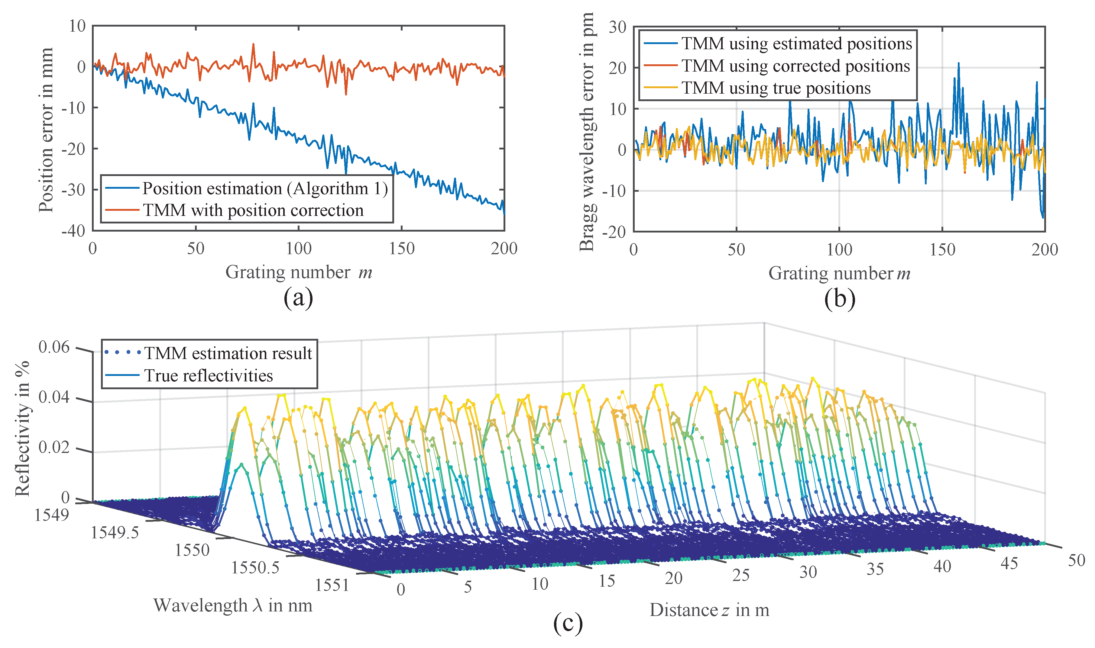 Sensors 18 02268 g011 Sensors 18 02268 g011