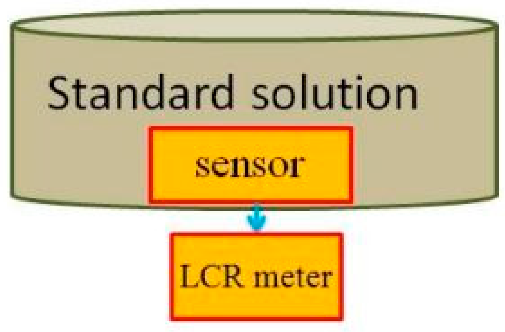 Sensors 18 02269 g004