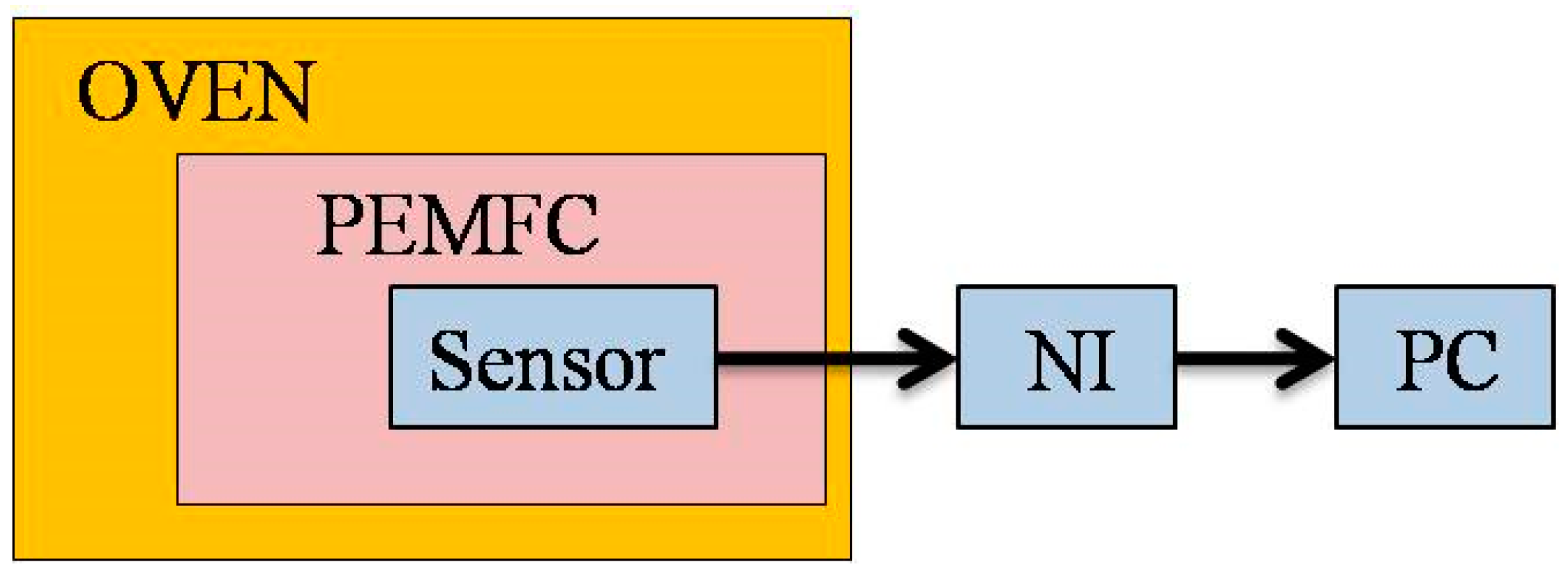 Sensors 18 02269 g006