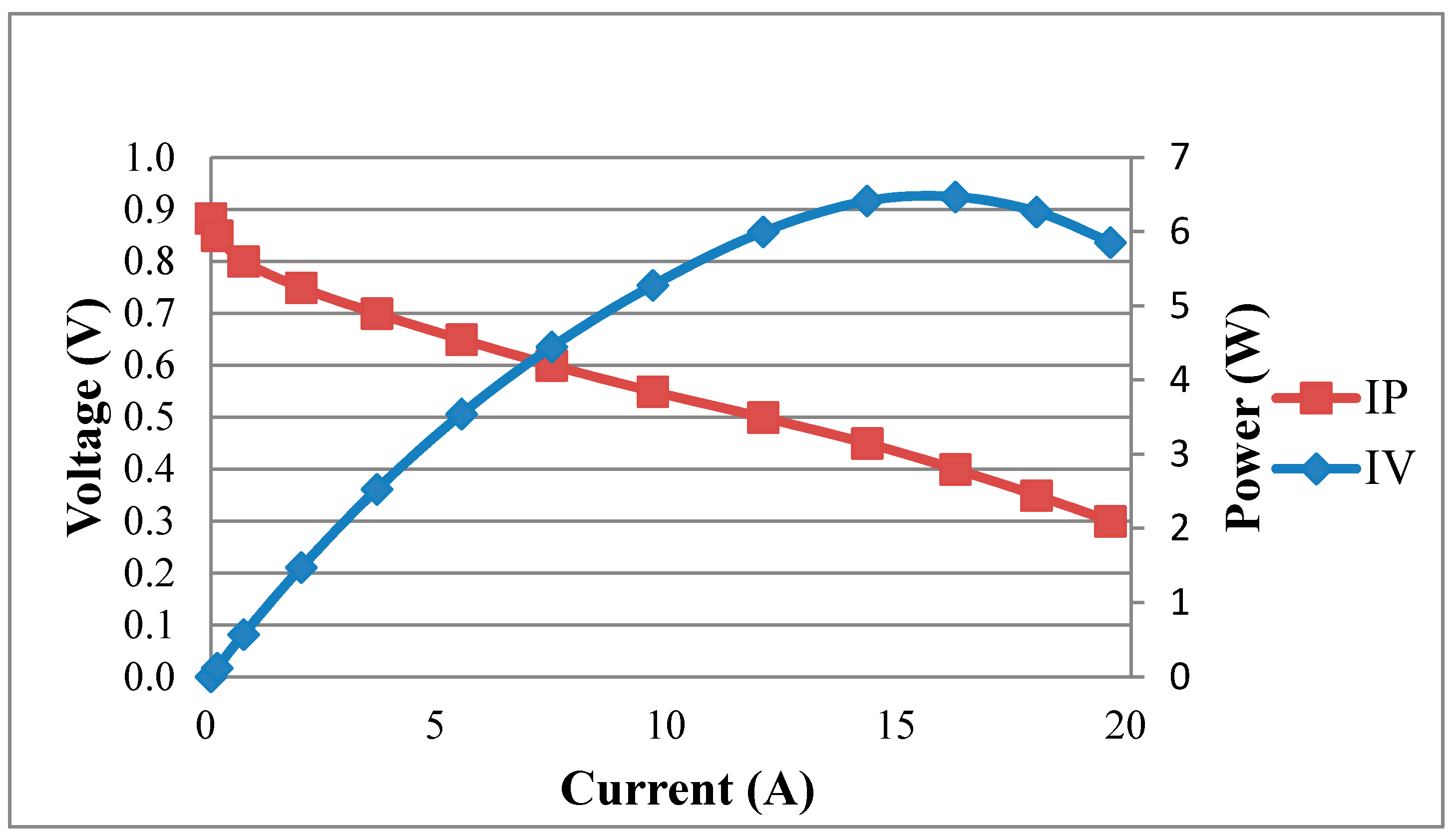 Sensors 18 02269 g012
