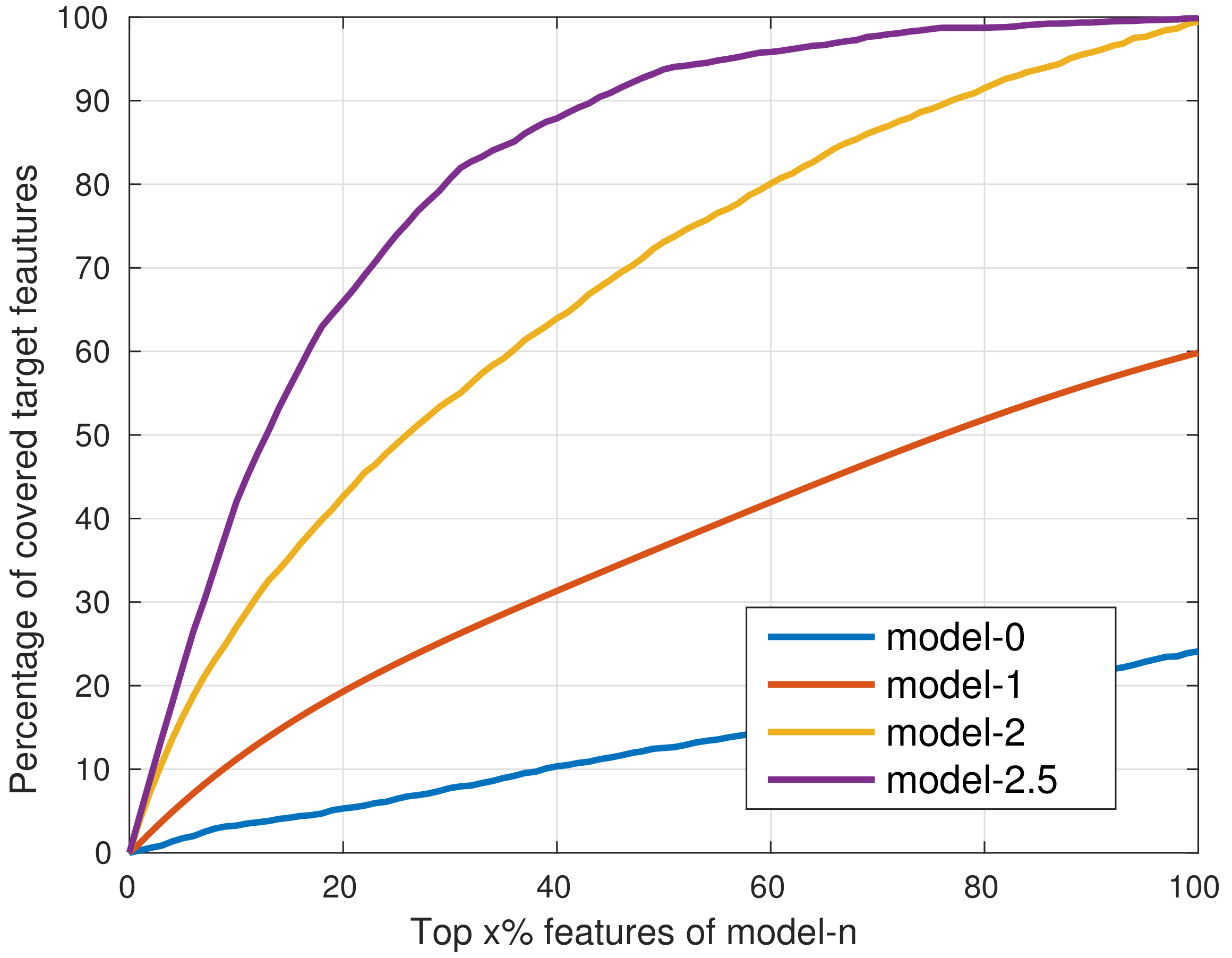 Sensors 18 02272 g003