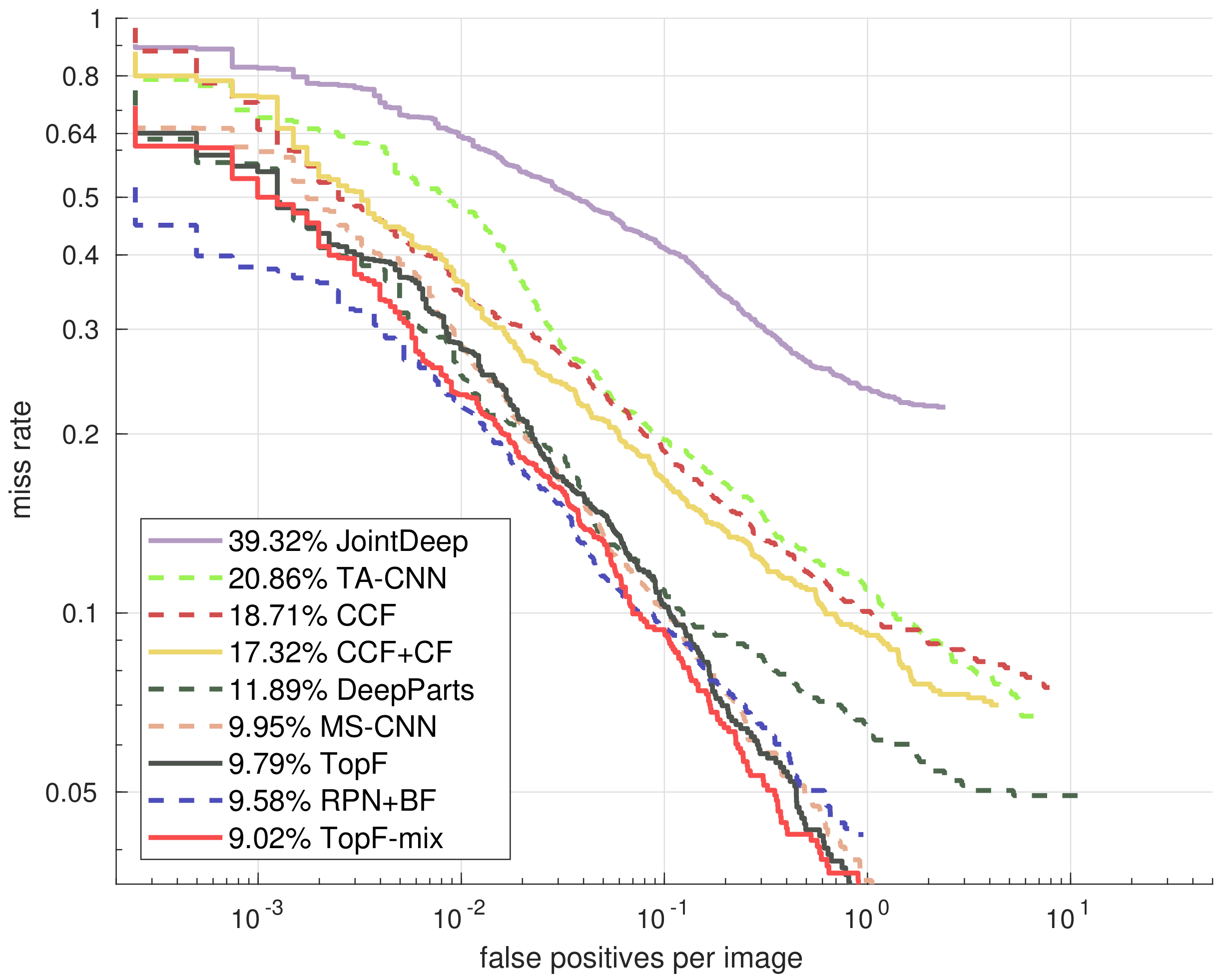Sensors 18 02272 g009