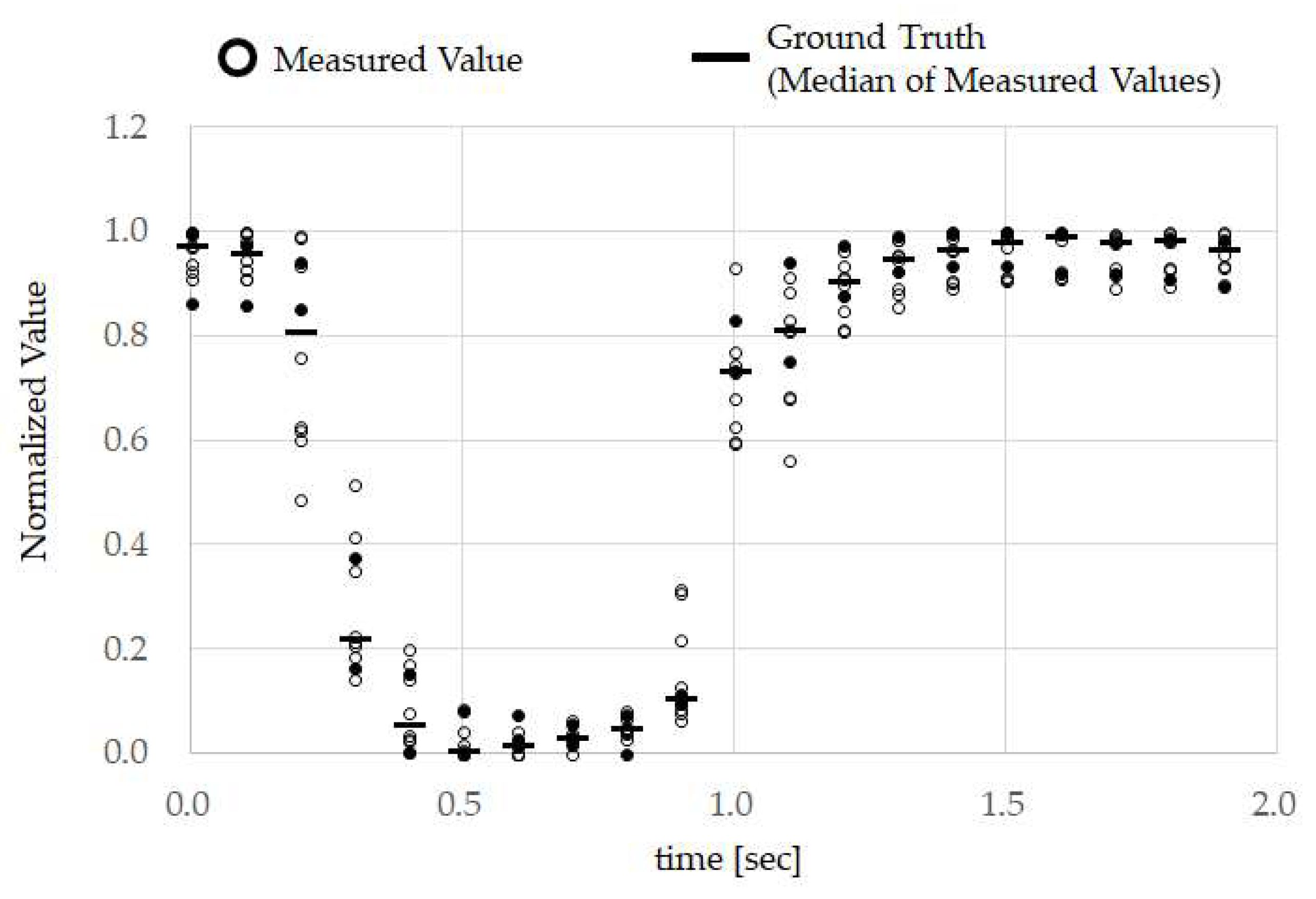 Sensors 18 02273 g007
