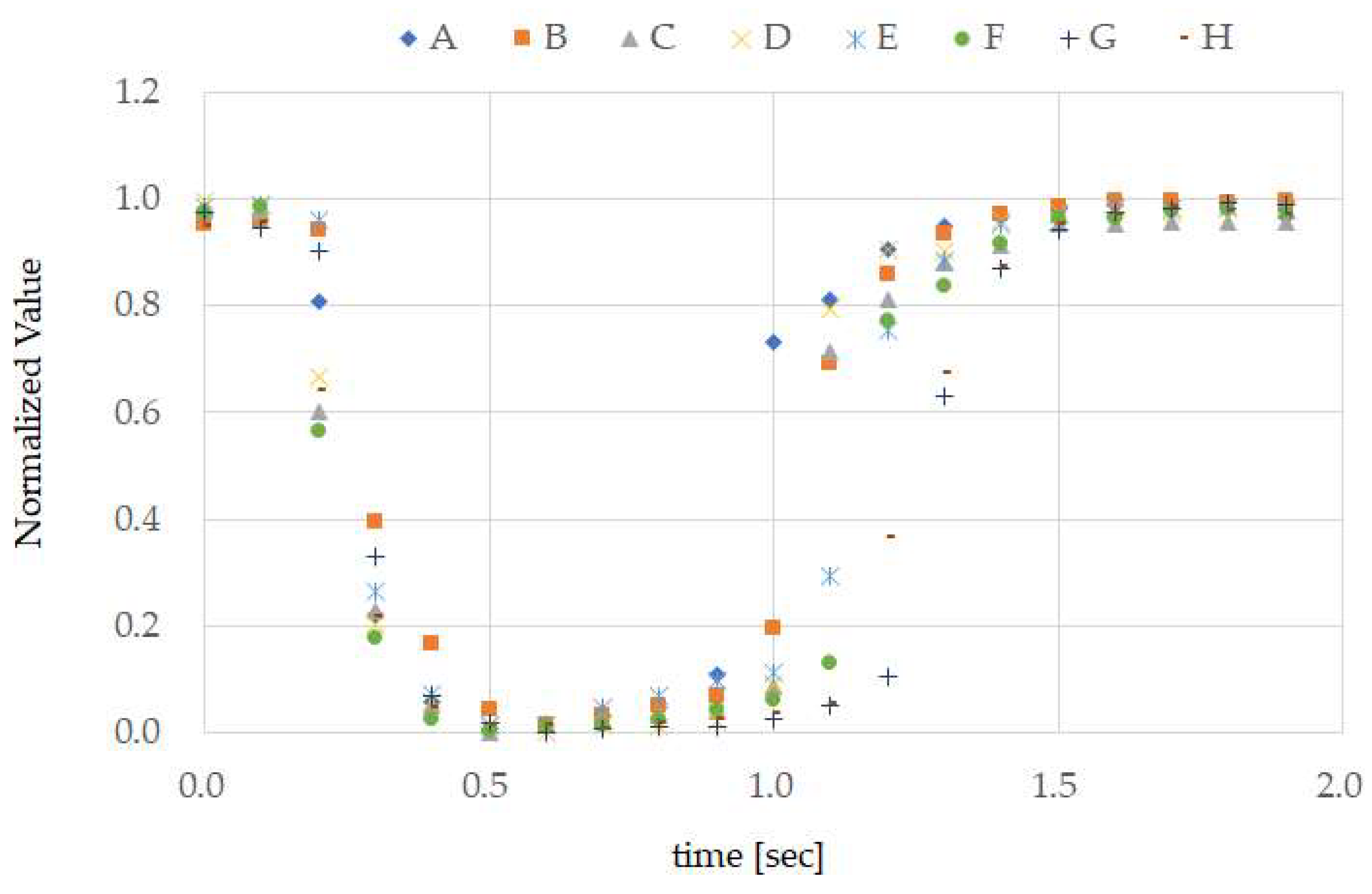 Sensors 18 02273 g008