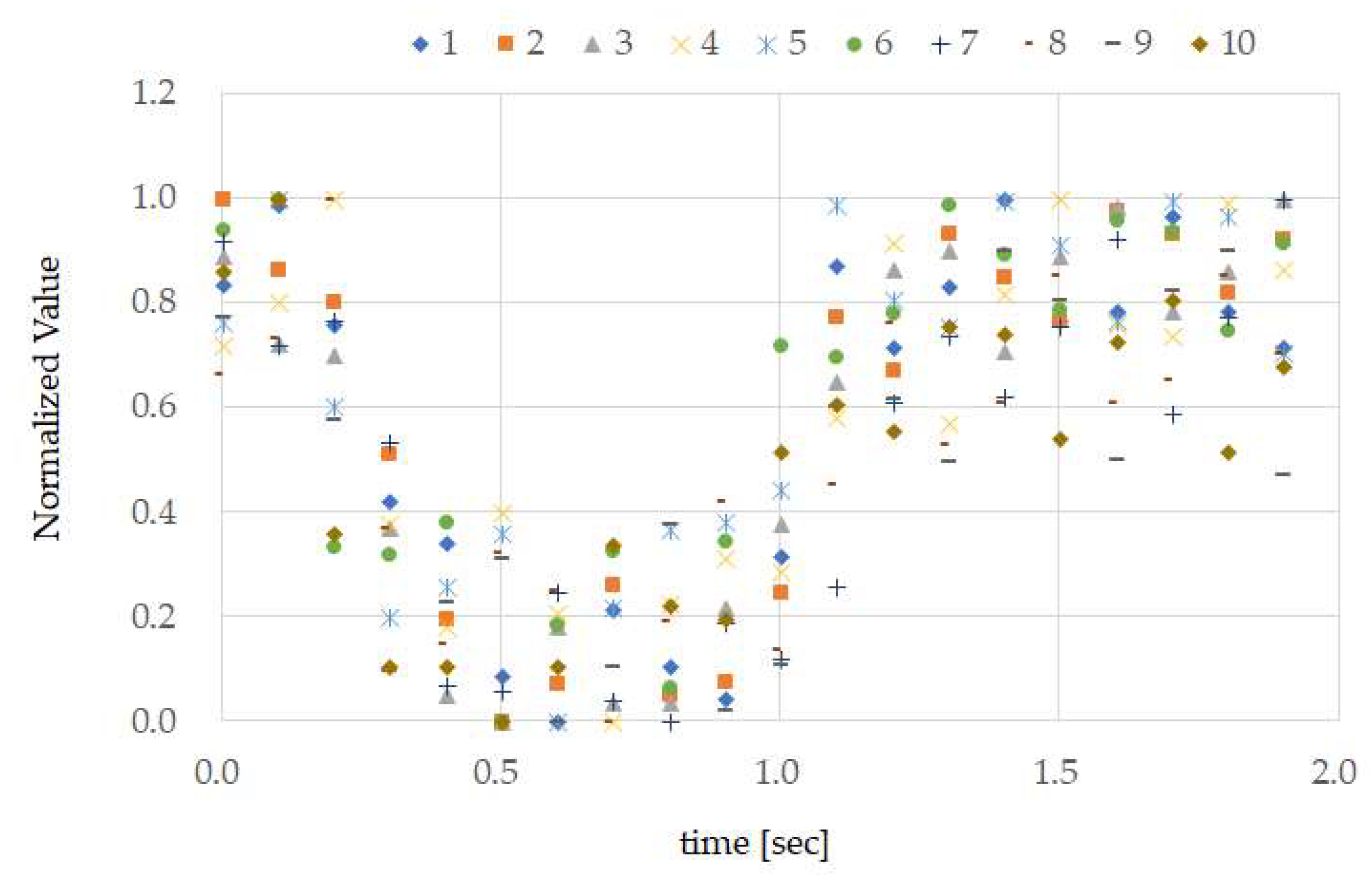 Sensors 18 02273 g009