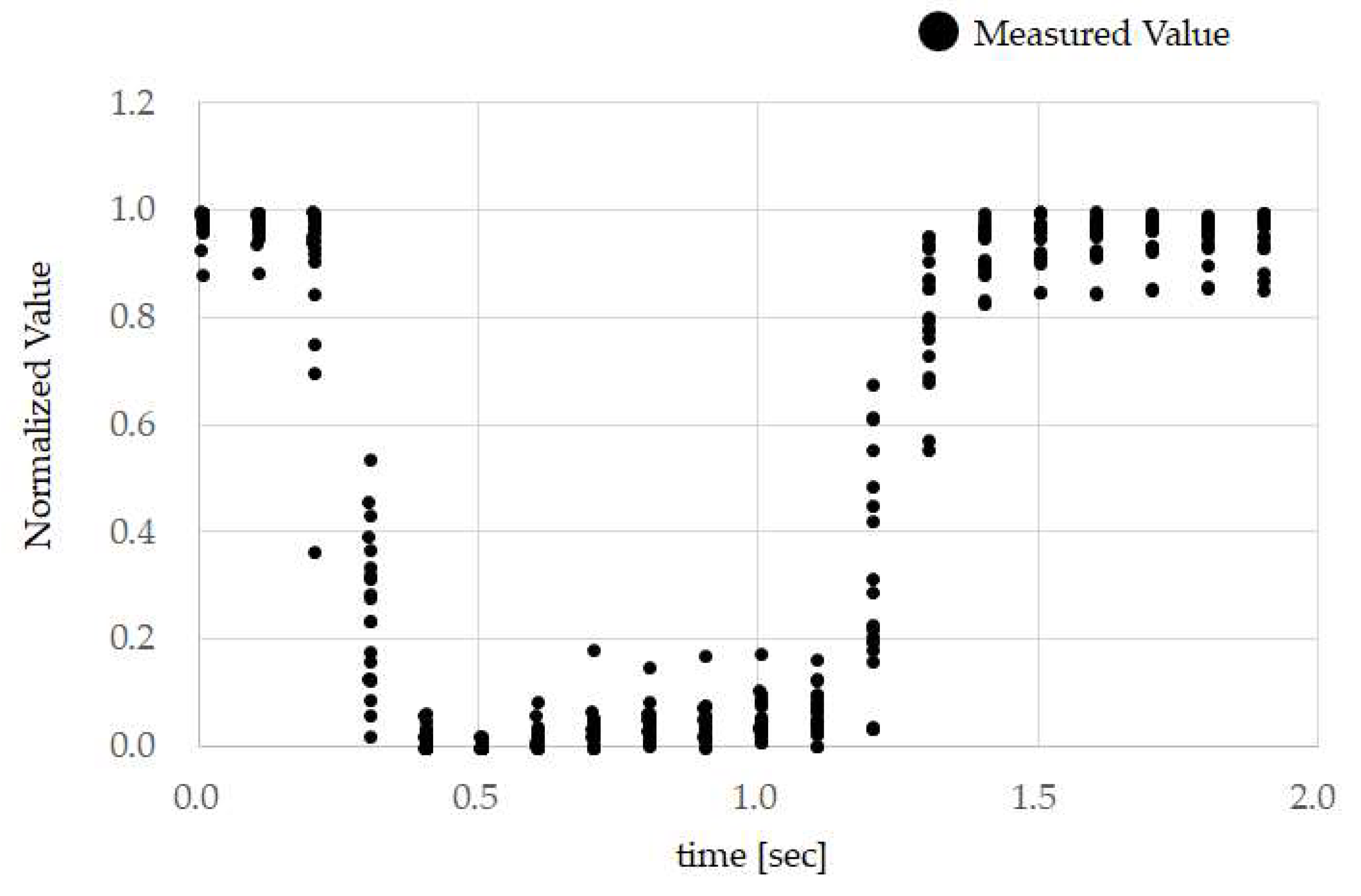 Sensors 18 02273 g010