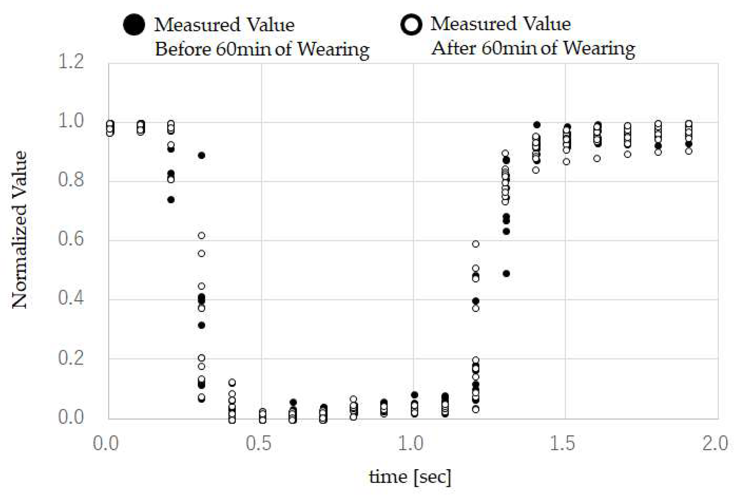 Sensors 18 02273 g011