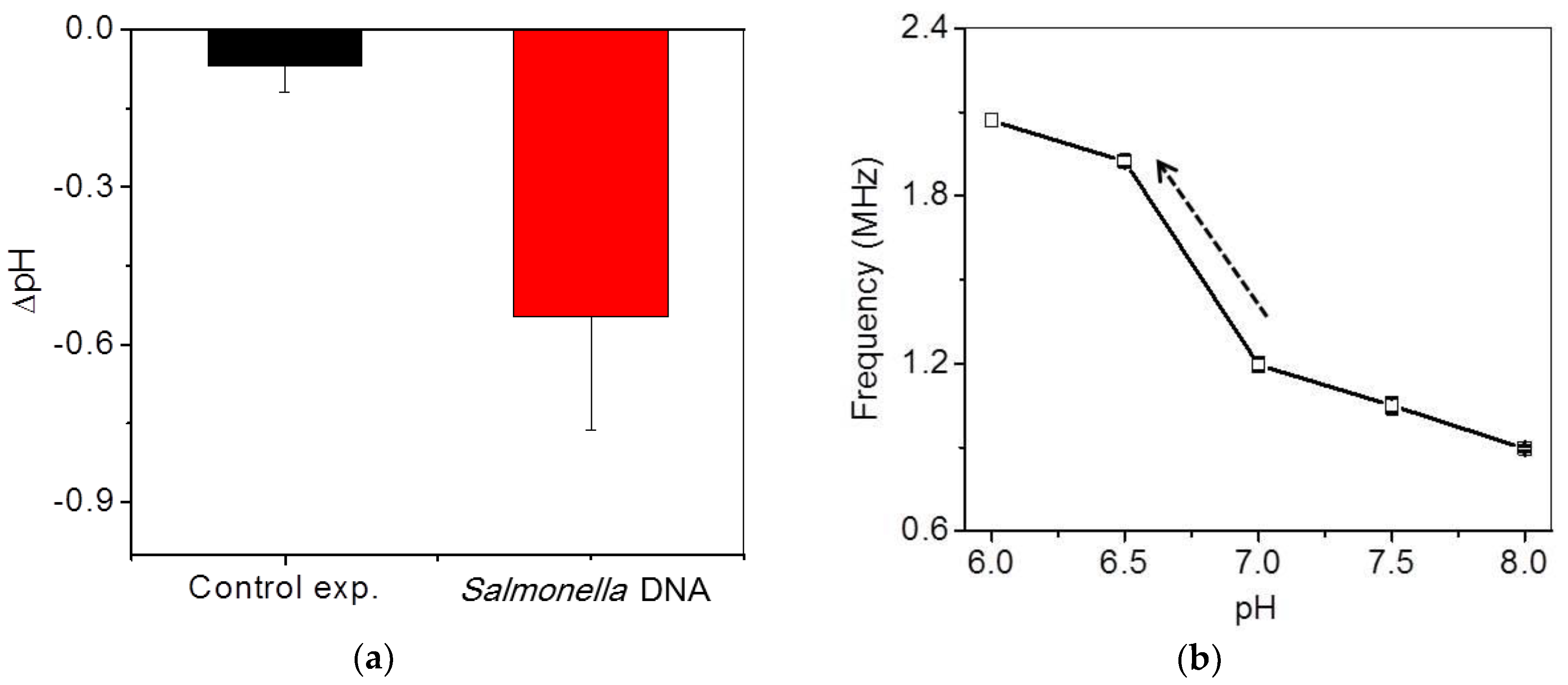 Sensors 18 02277 g006