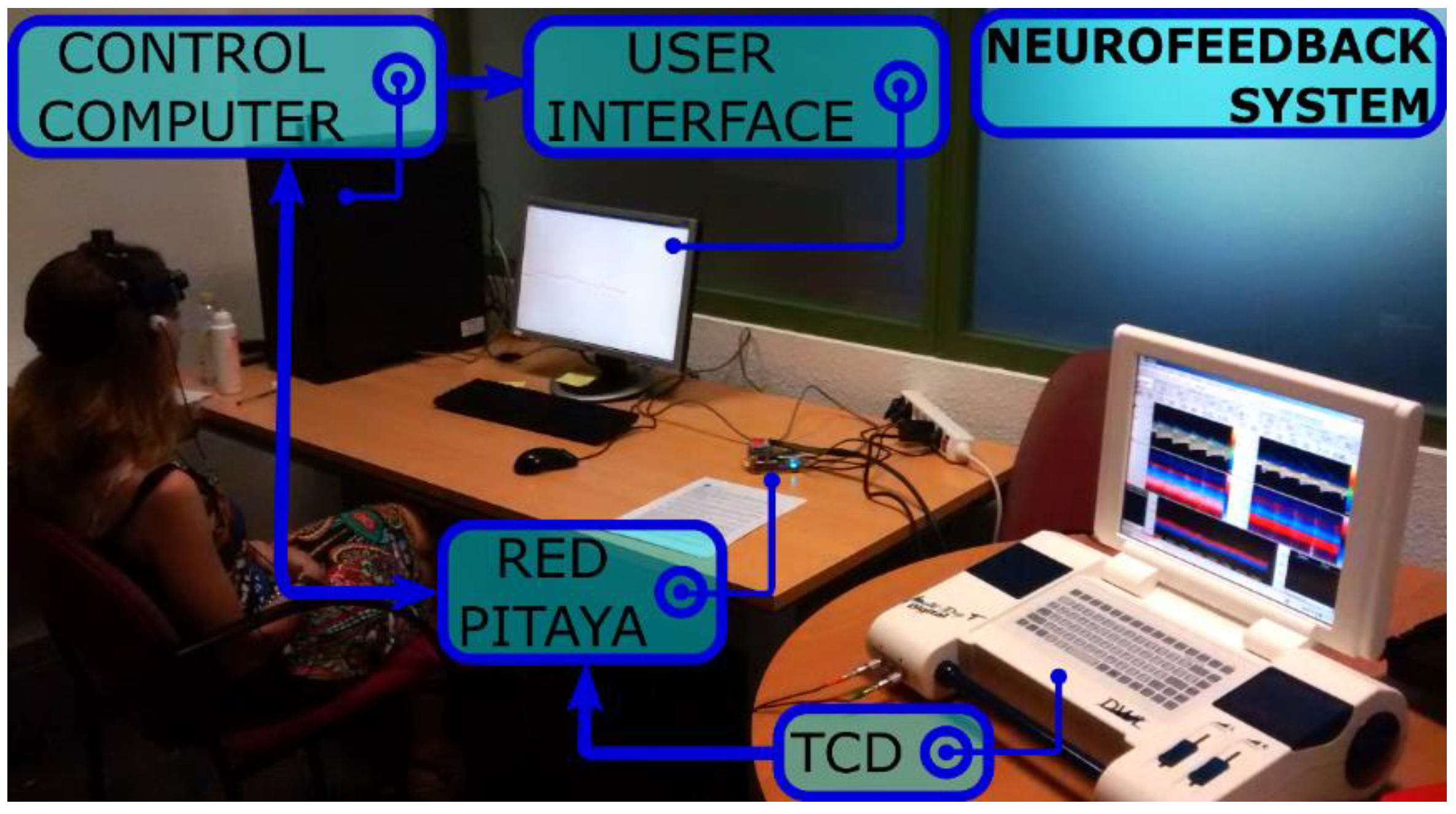 Sensors 18 02278 g002