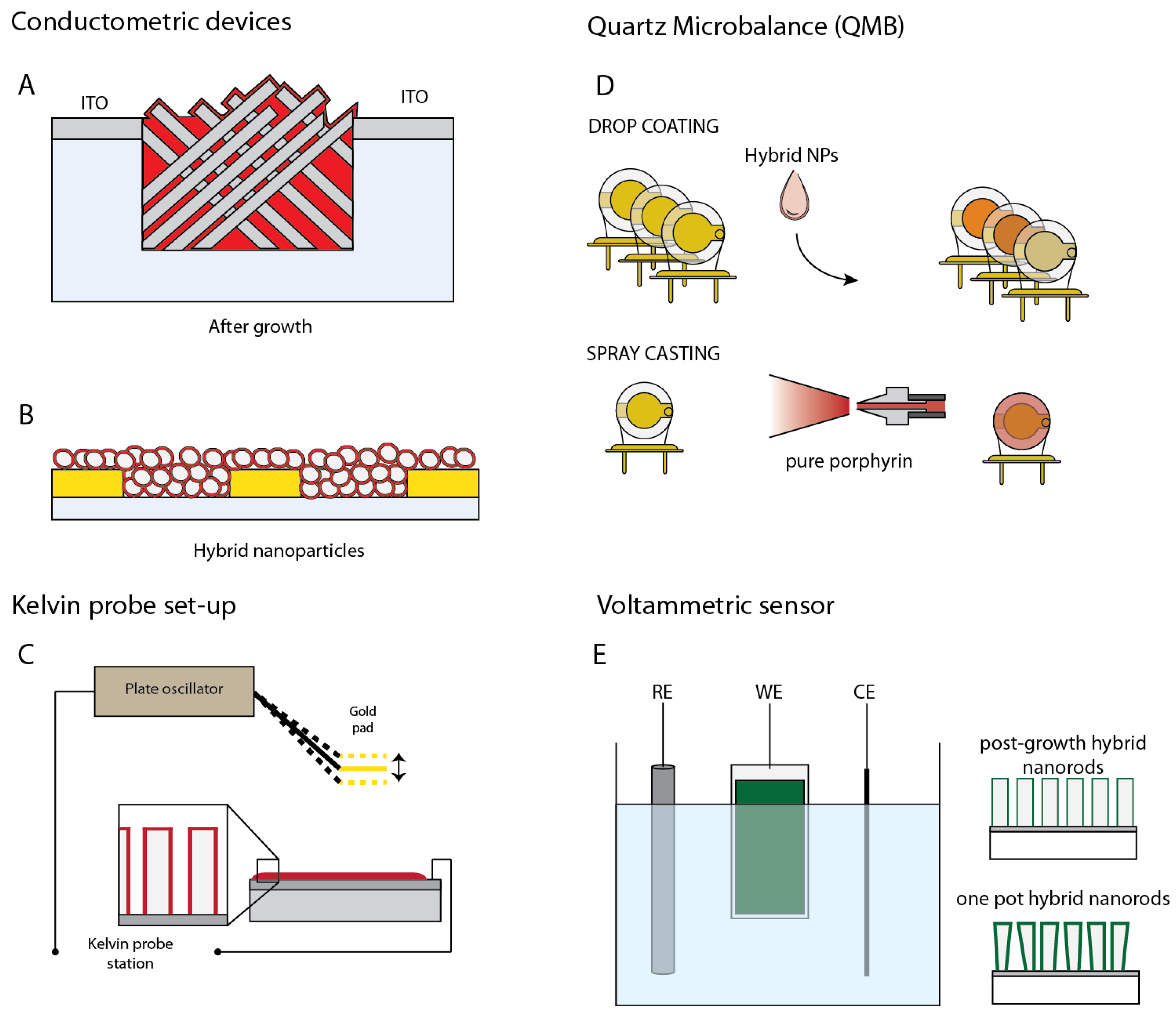 Sensors 18 02279 g004