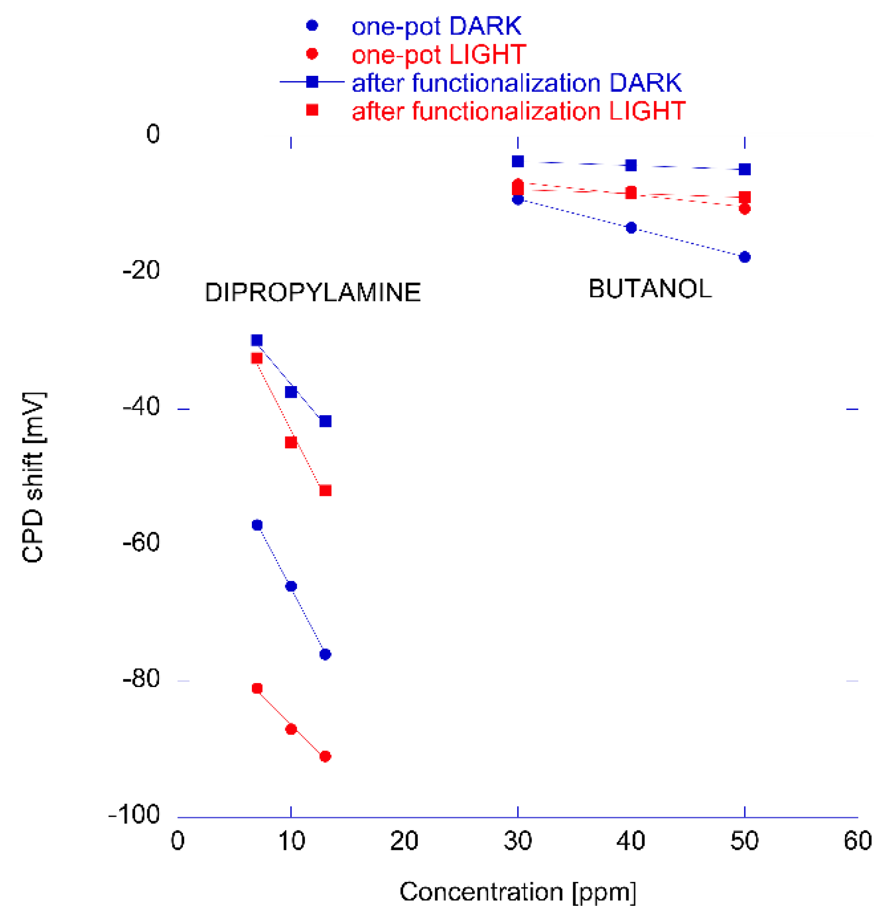 Sensors 18 02279 g006