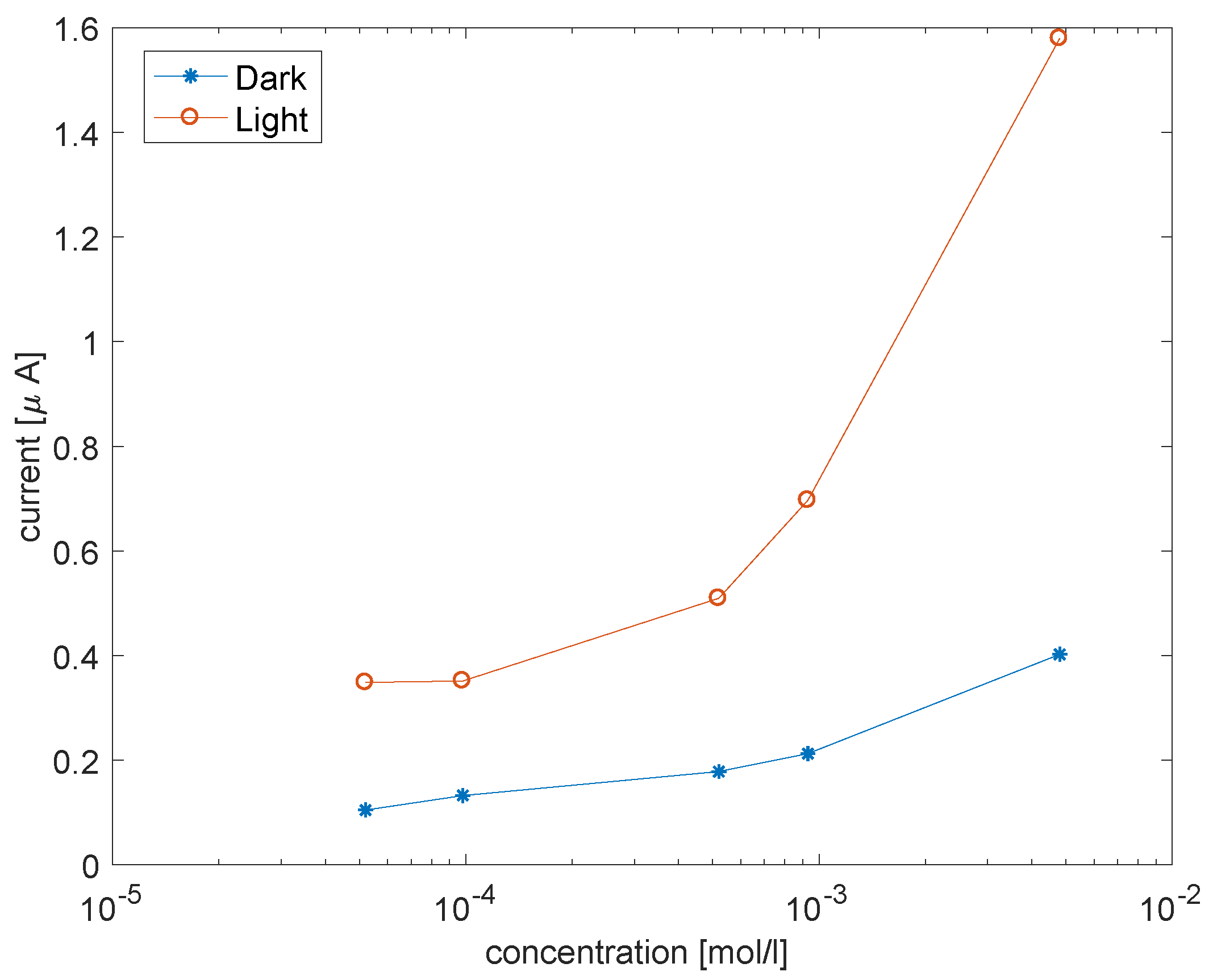 Sensors 18 02279 g009
