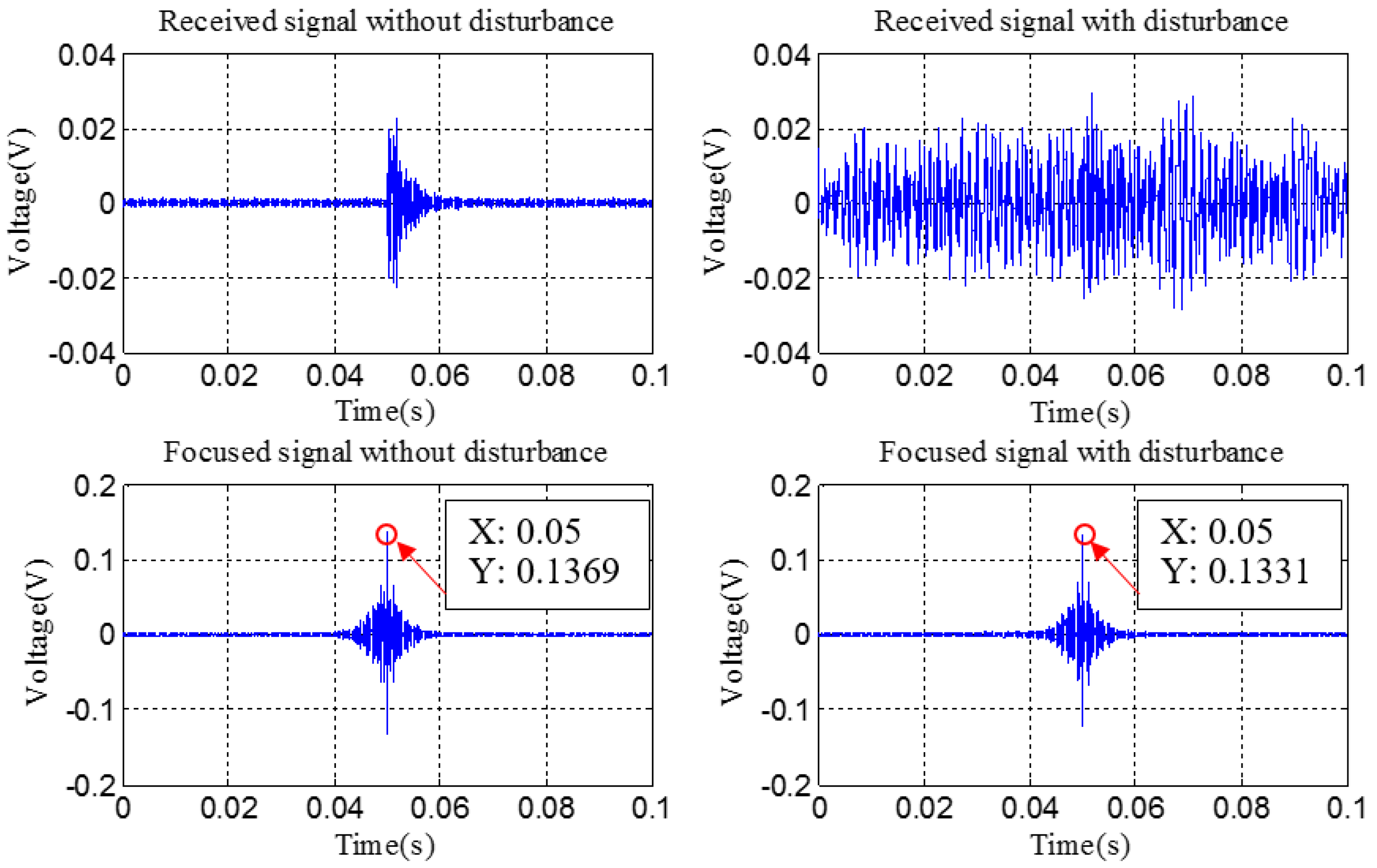 Sensors 18 02280 g013 Sensors 18 02280 g013