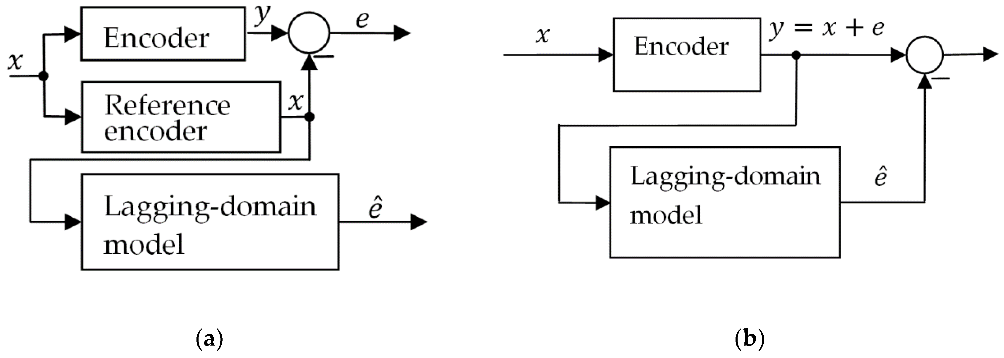 Sensors 18 02281 g001 Sensors 18 02281 g001