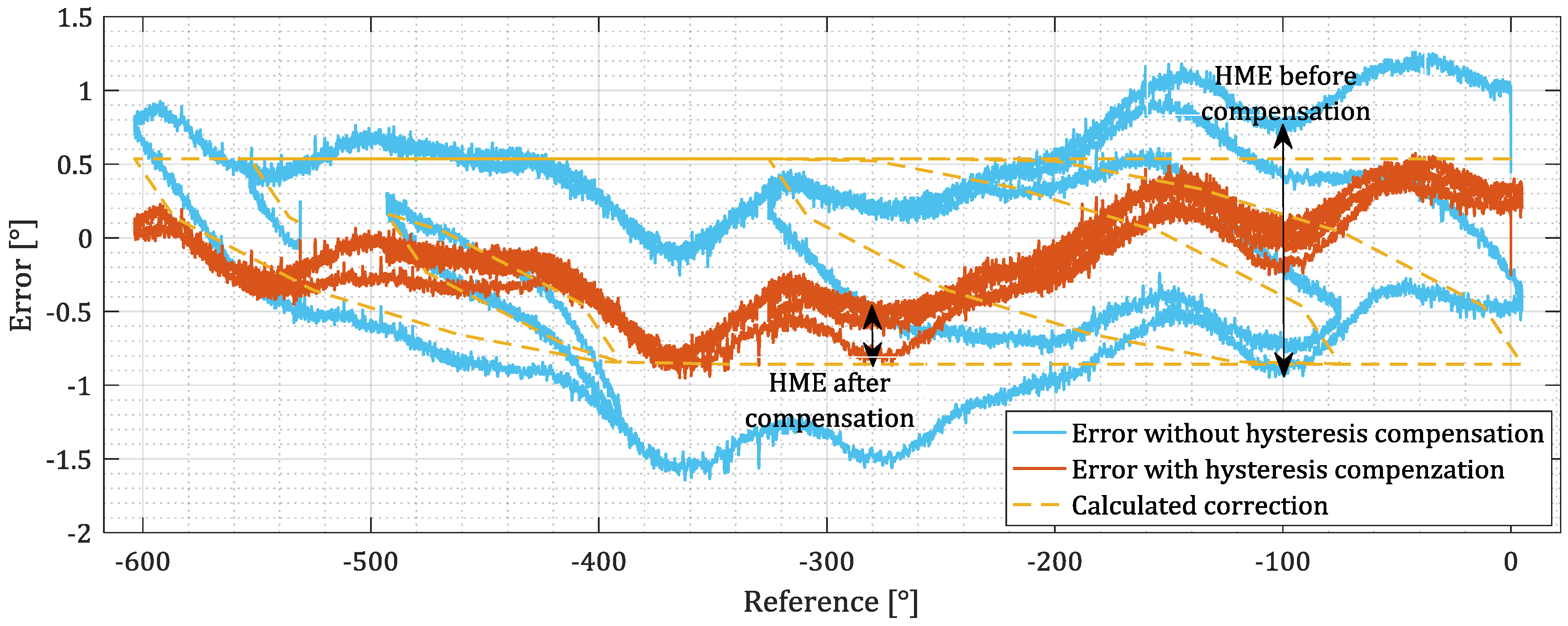 Sensors 18 02281 g008 Sensors 18 02281 g008