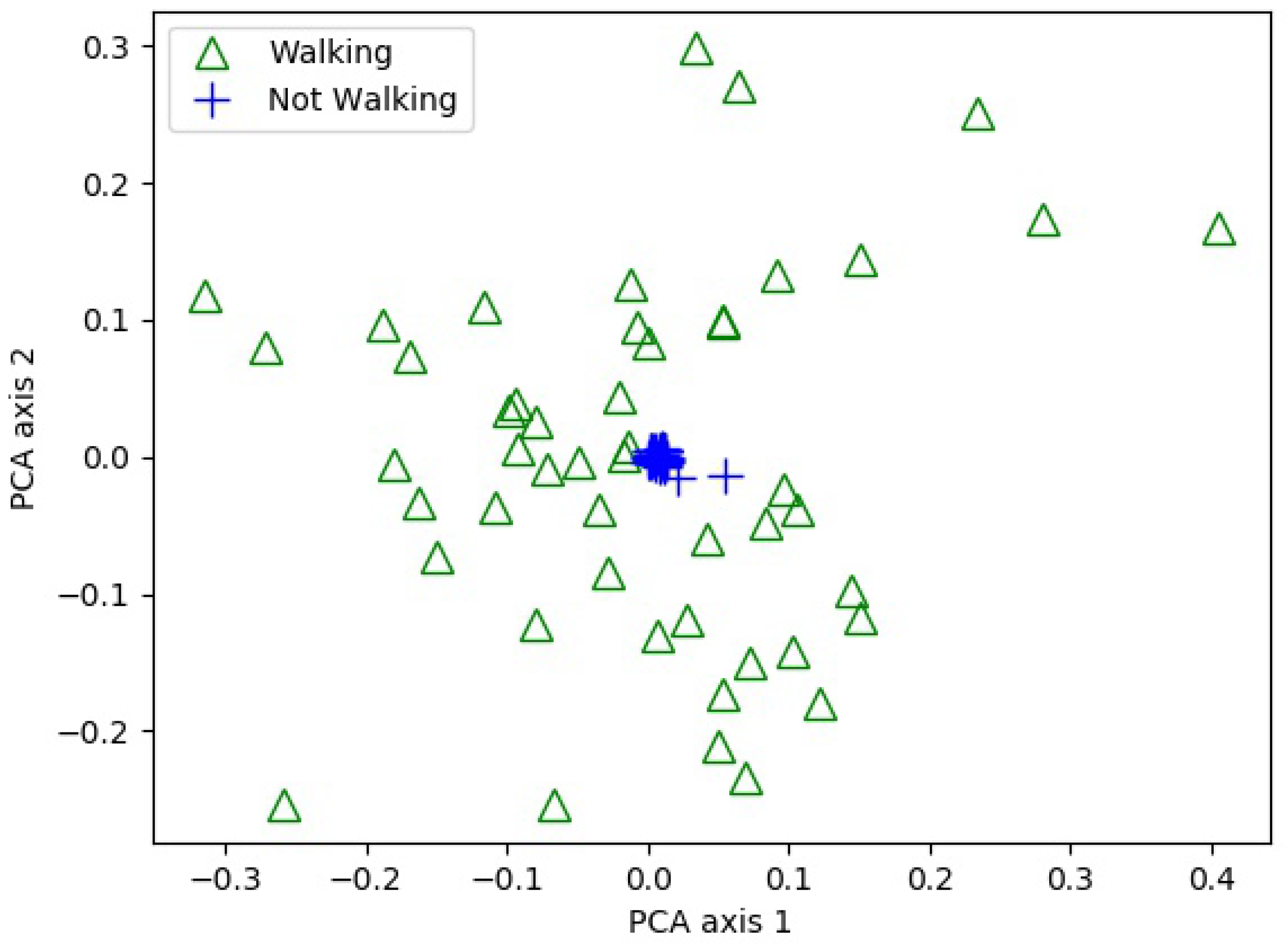 Sensors 18 02283 g005