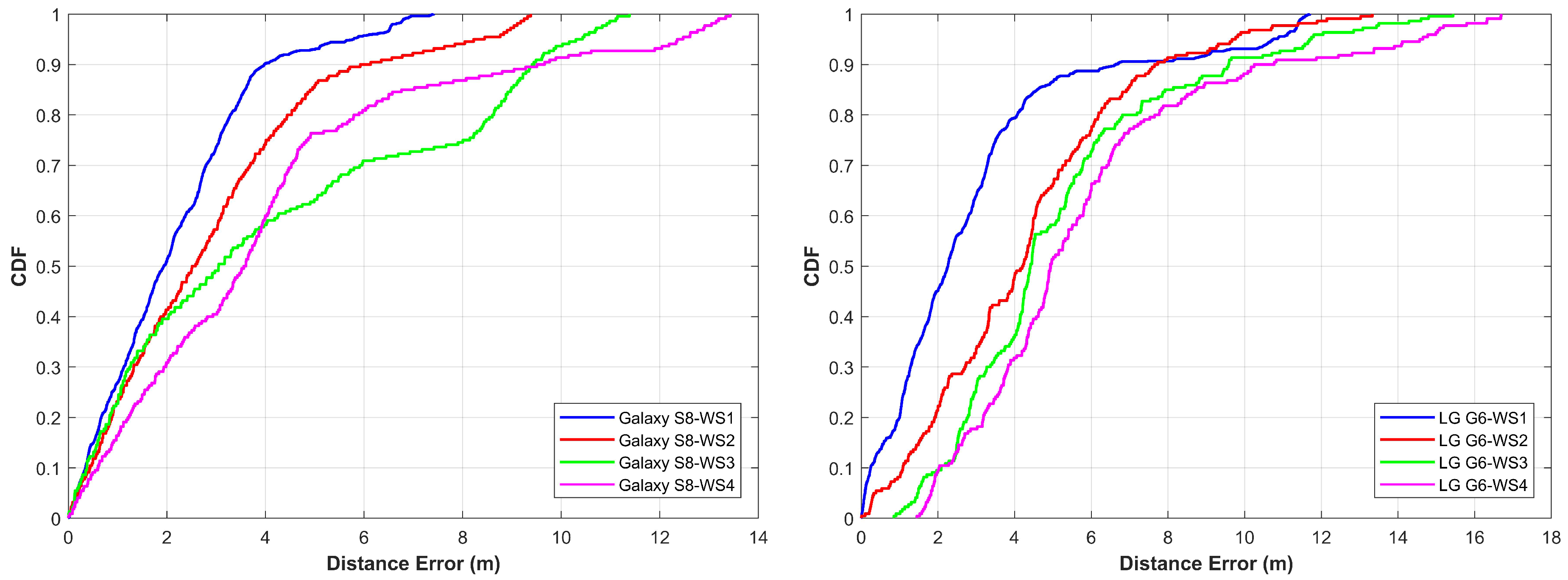 Sensors 18 02283 g016