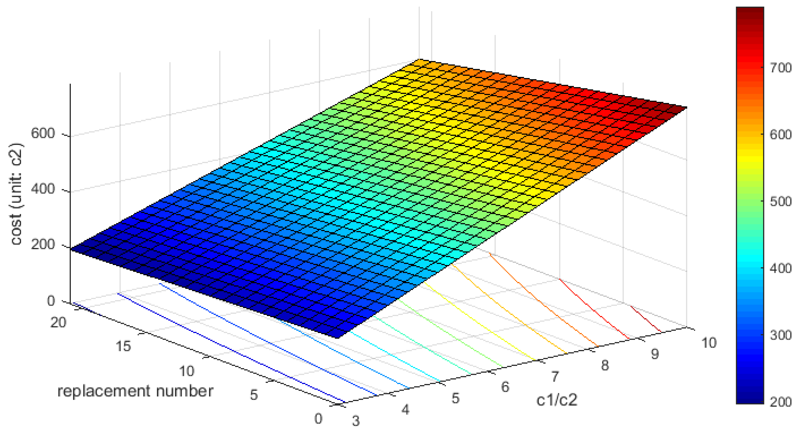 Sensors 18 02286 g006