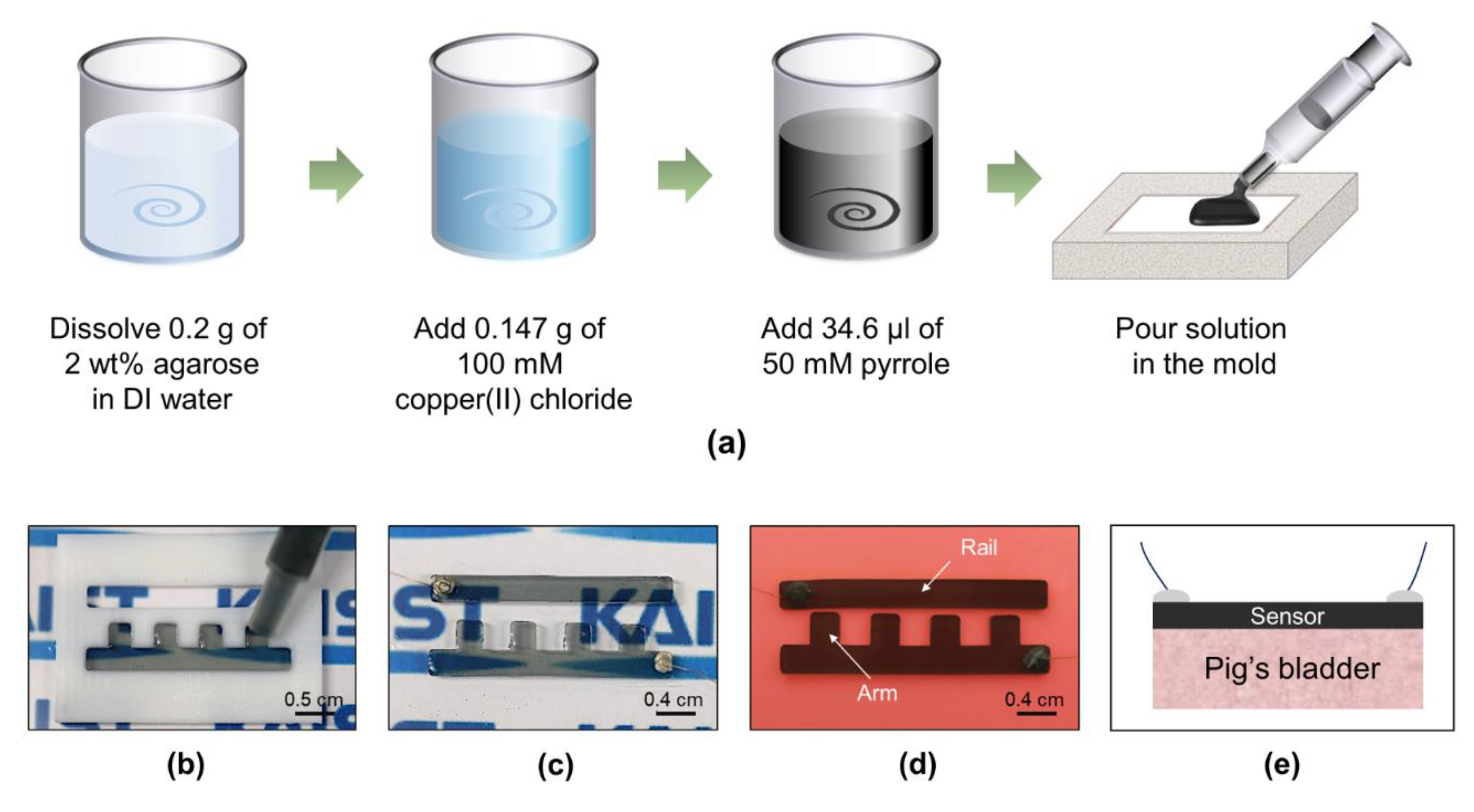 Sensors 18 02288 g002 Sensors 18 02288 g002