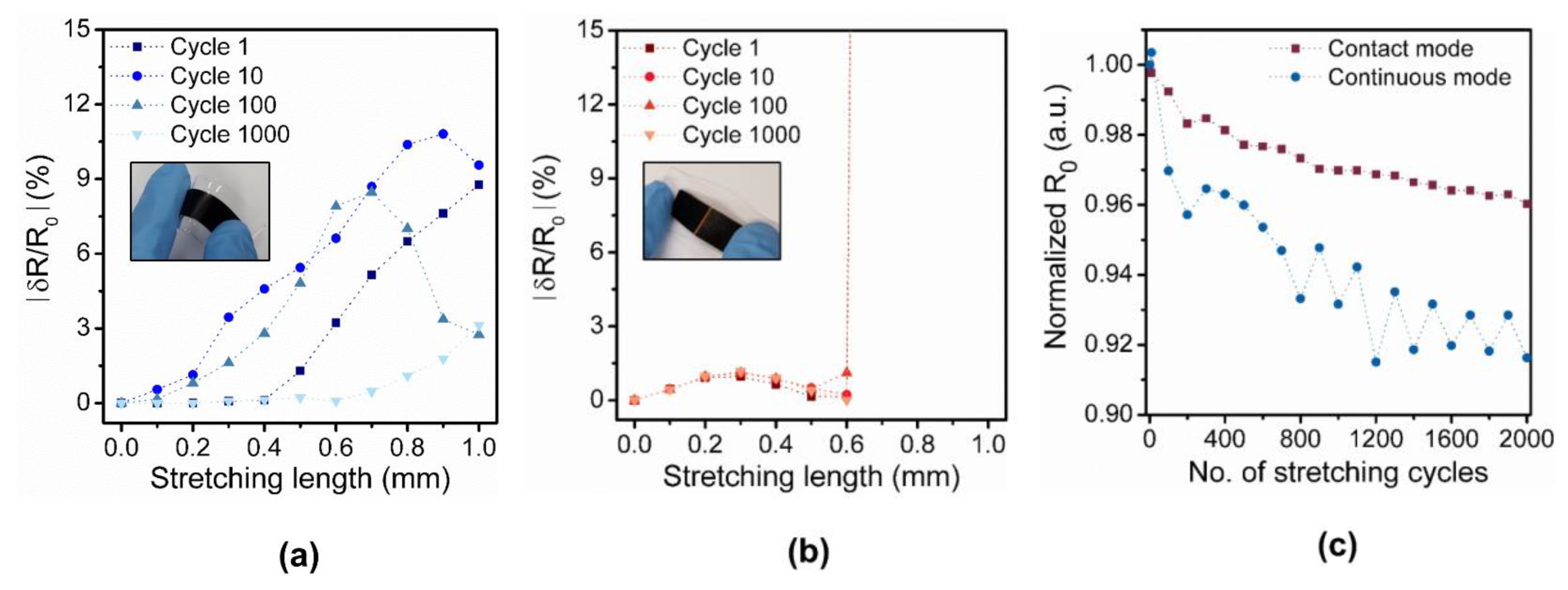 Sensors 18 02288 g004 Sensors 18 02288 g004