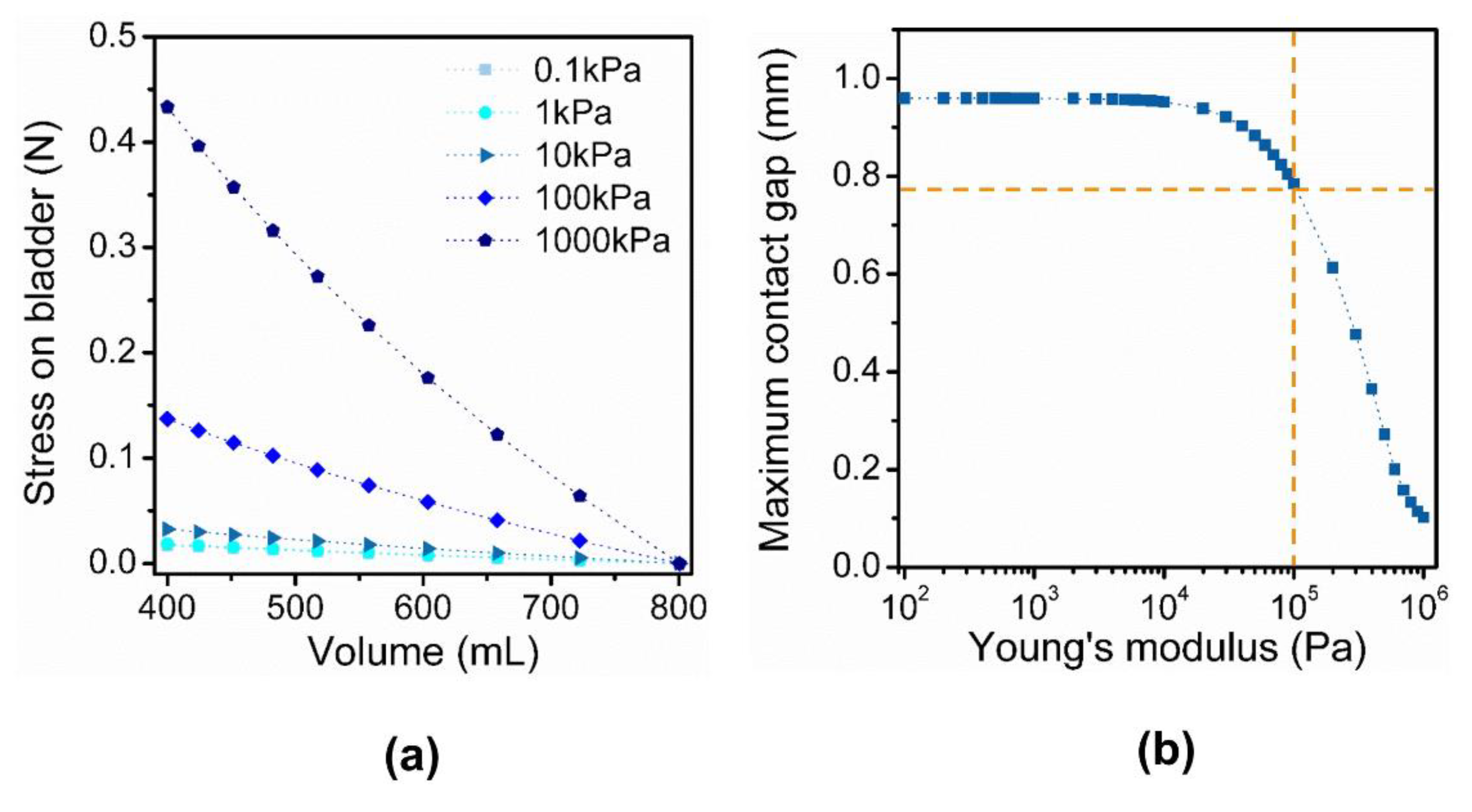 Sensors 18 02288 g005 Sensors 18 02288 g005