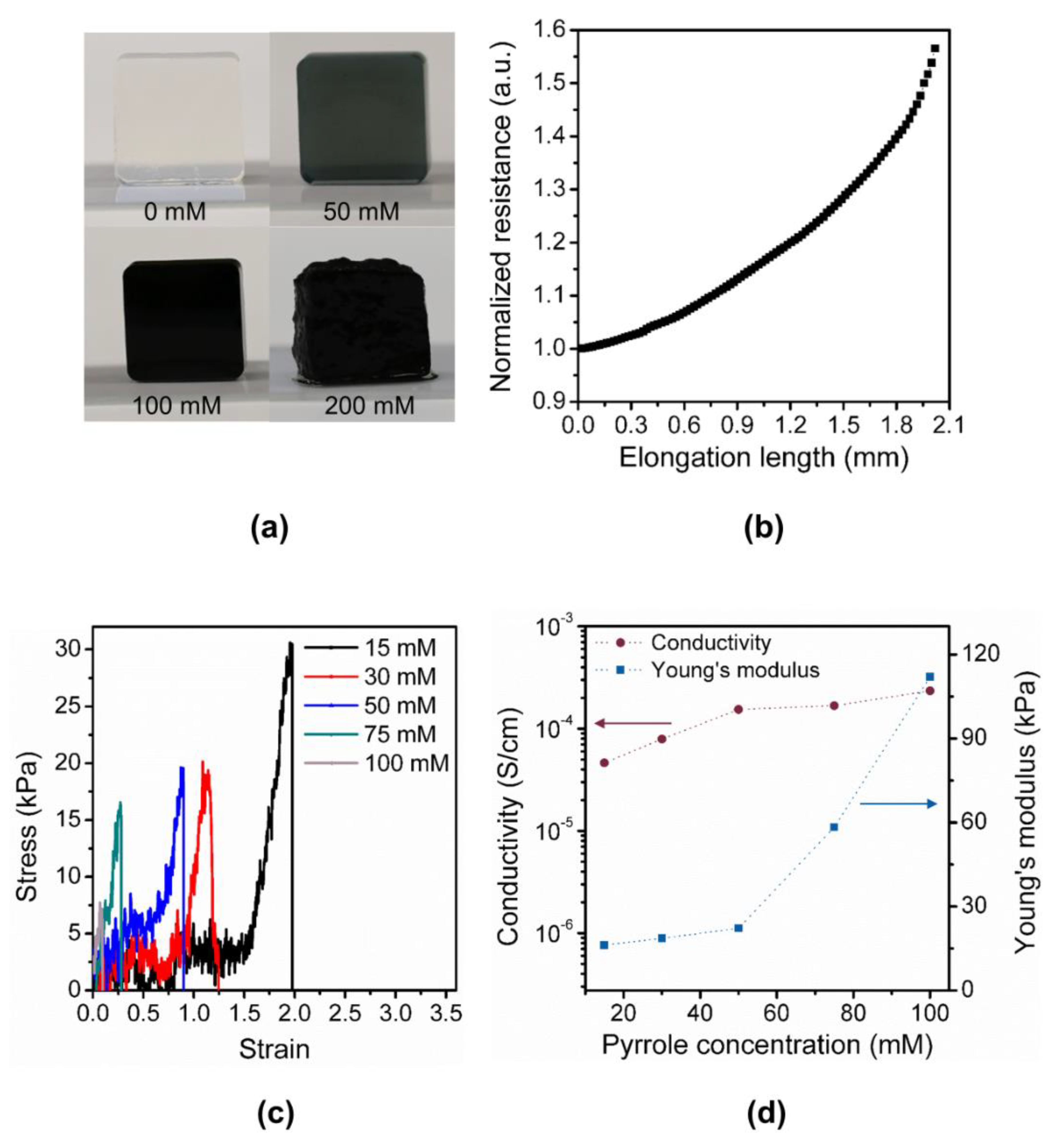 Sensors 18 02288 g006 Sensors 18 02288 g006