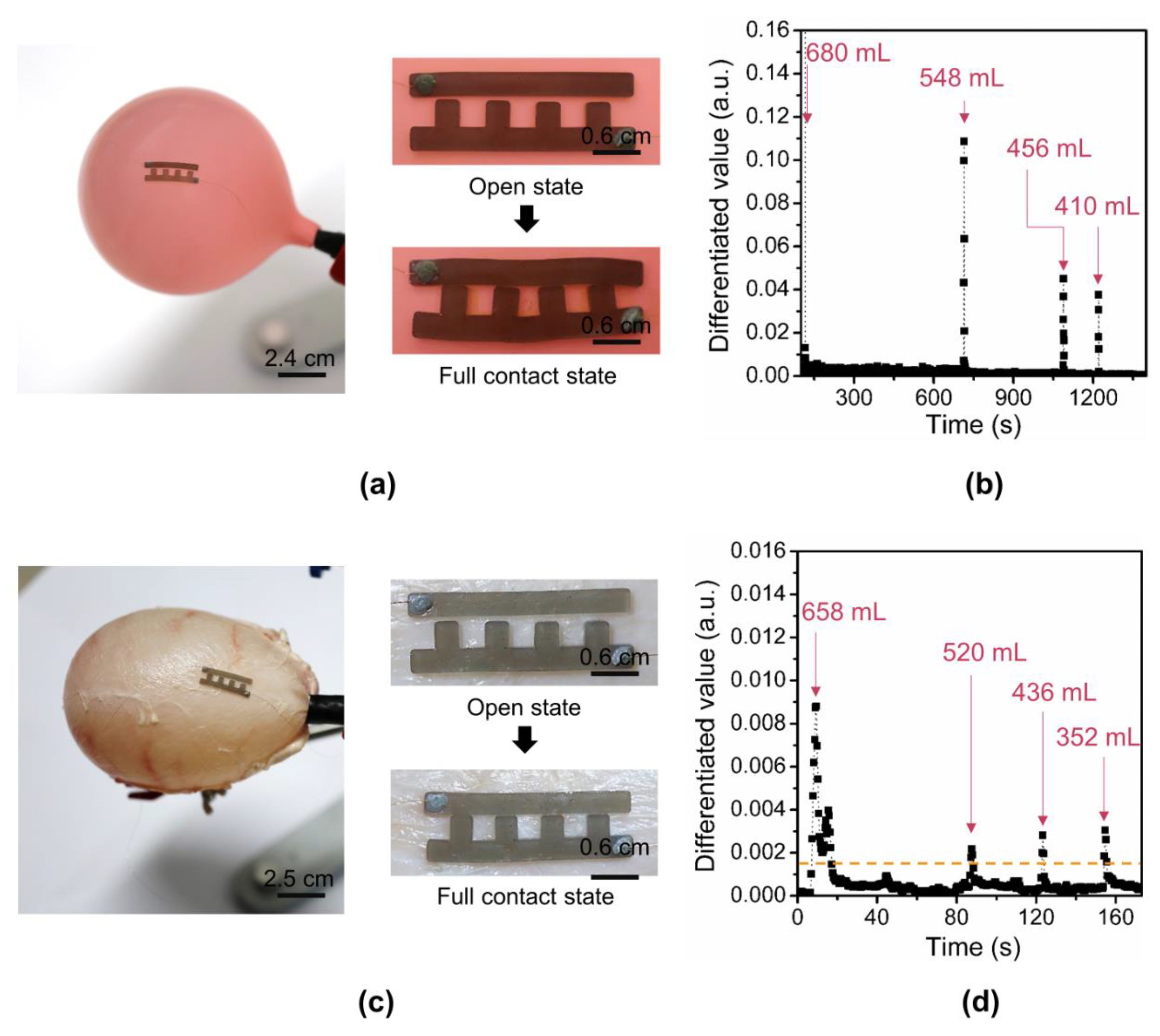 Sensors 18 02288 g007 Sensors 18 02288 g007