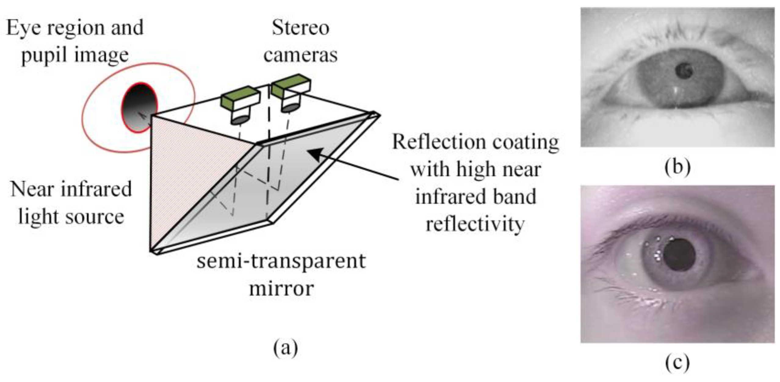 Sensors 18 02292 g002 Sensors 18 02292 g002