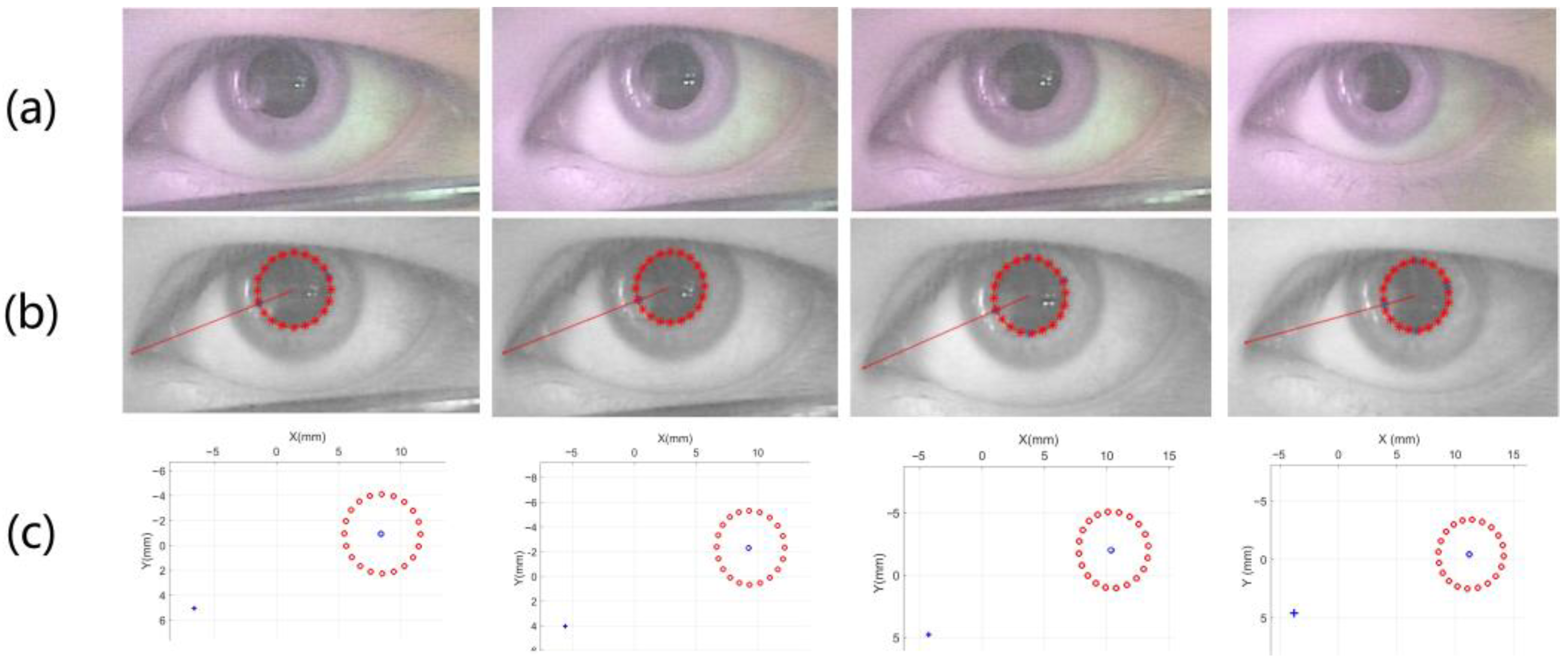 Sensors 18 02292 g005 Sensors 18 02292 g005