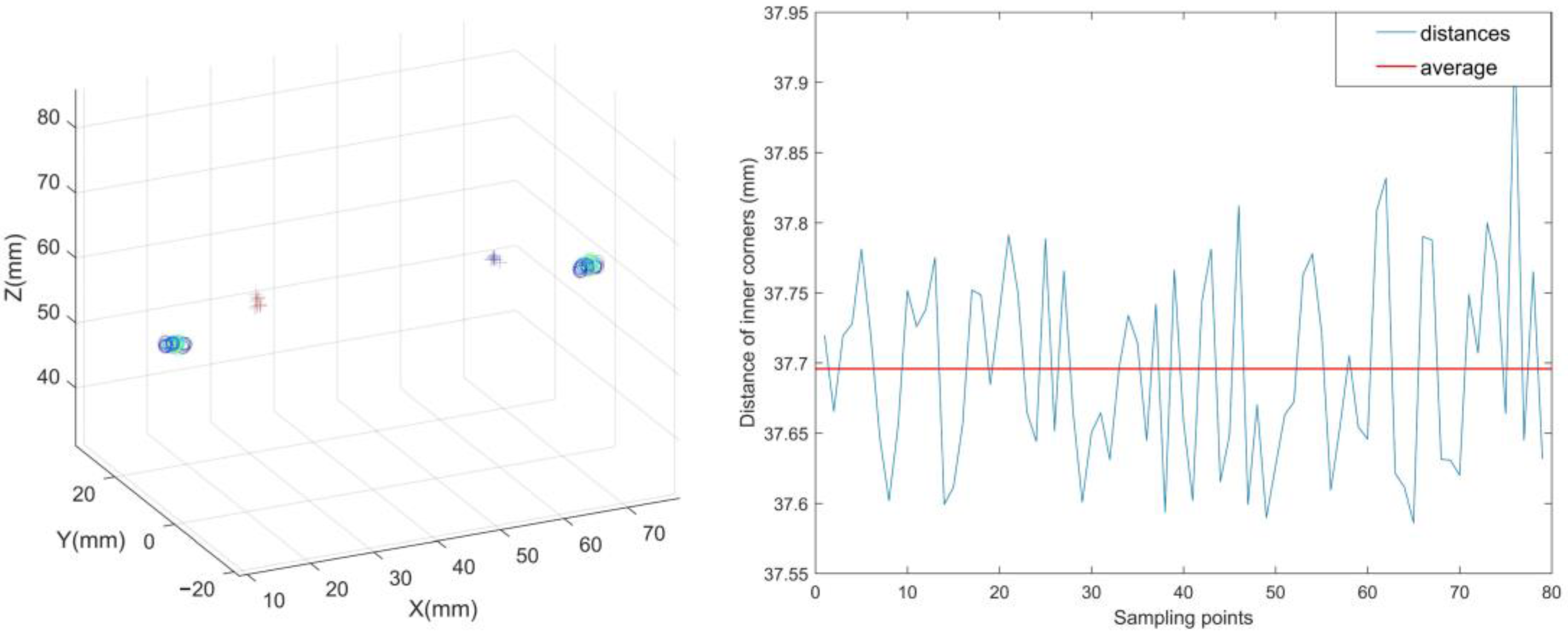 Sensors 18 02292 g008 Sensors 18 02292 g008