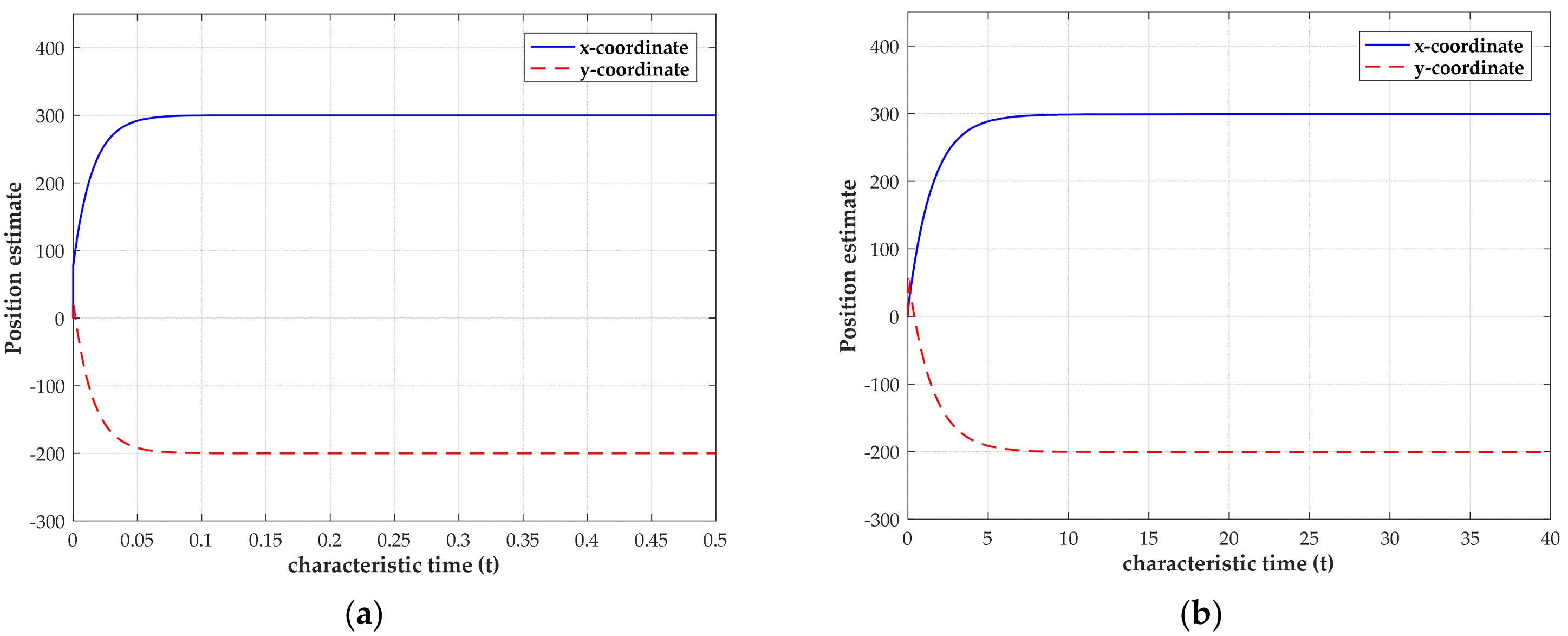 Sensors 18 02293 g004