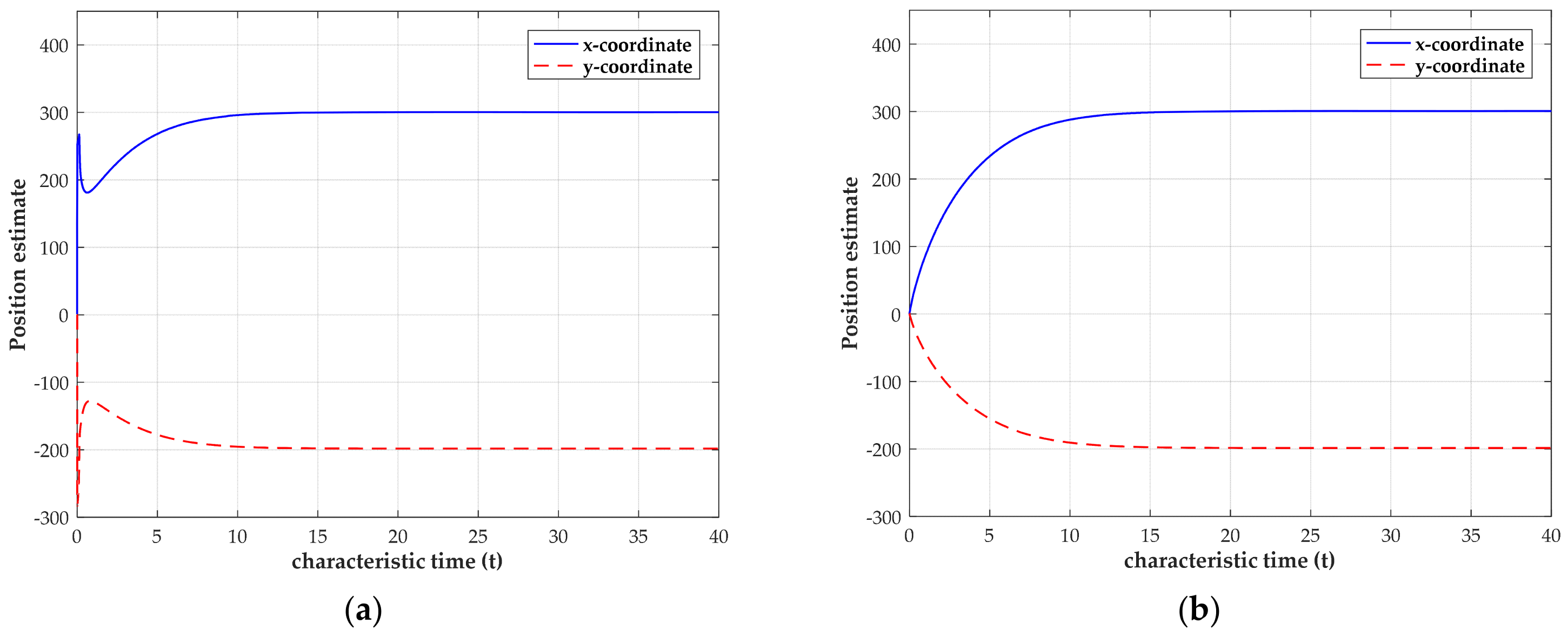 Sensors 18 02293 g006