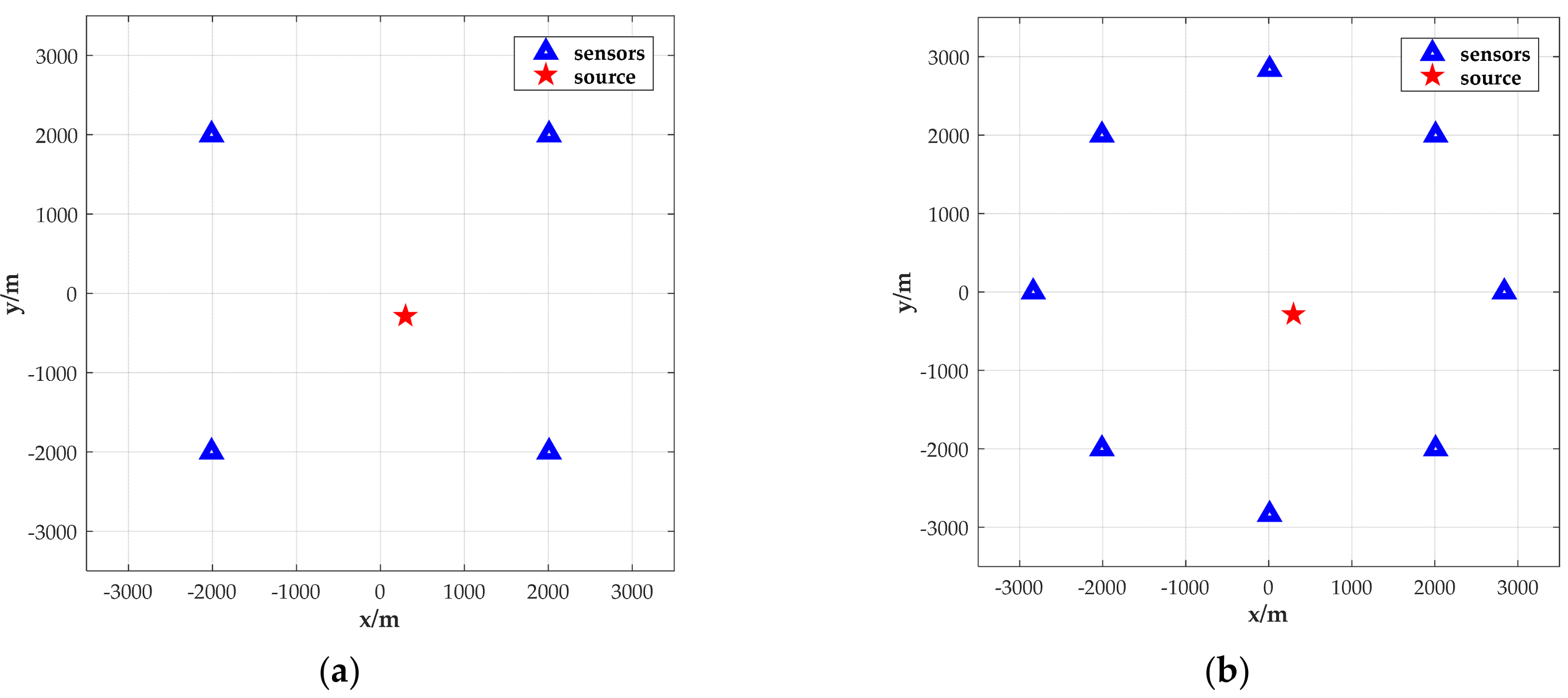 Sensors 18 02293 g007