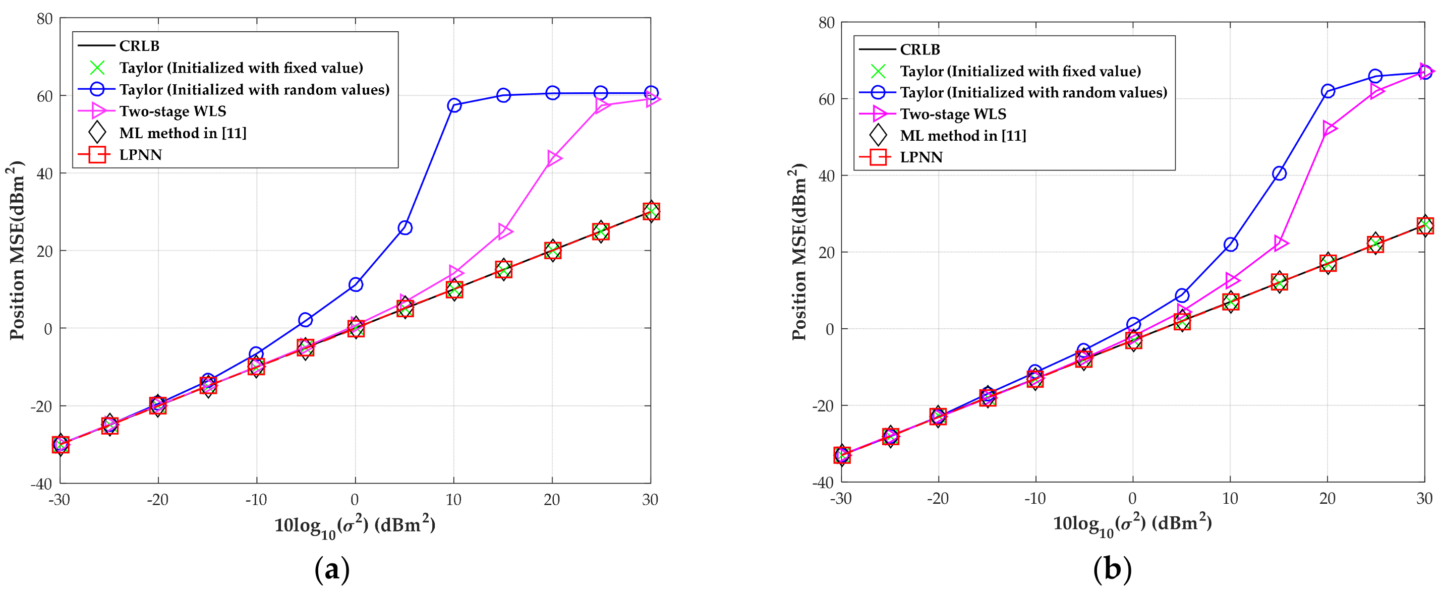 Sensors 18 02293 g008