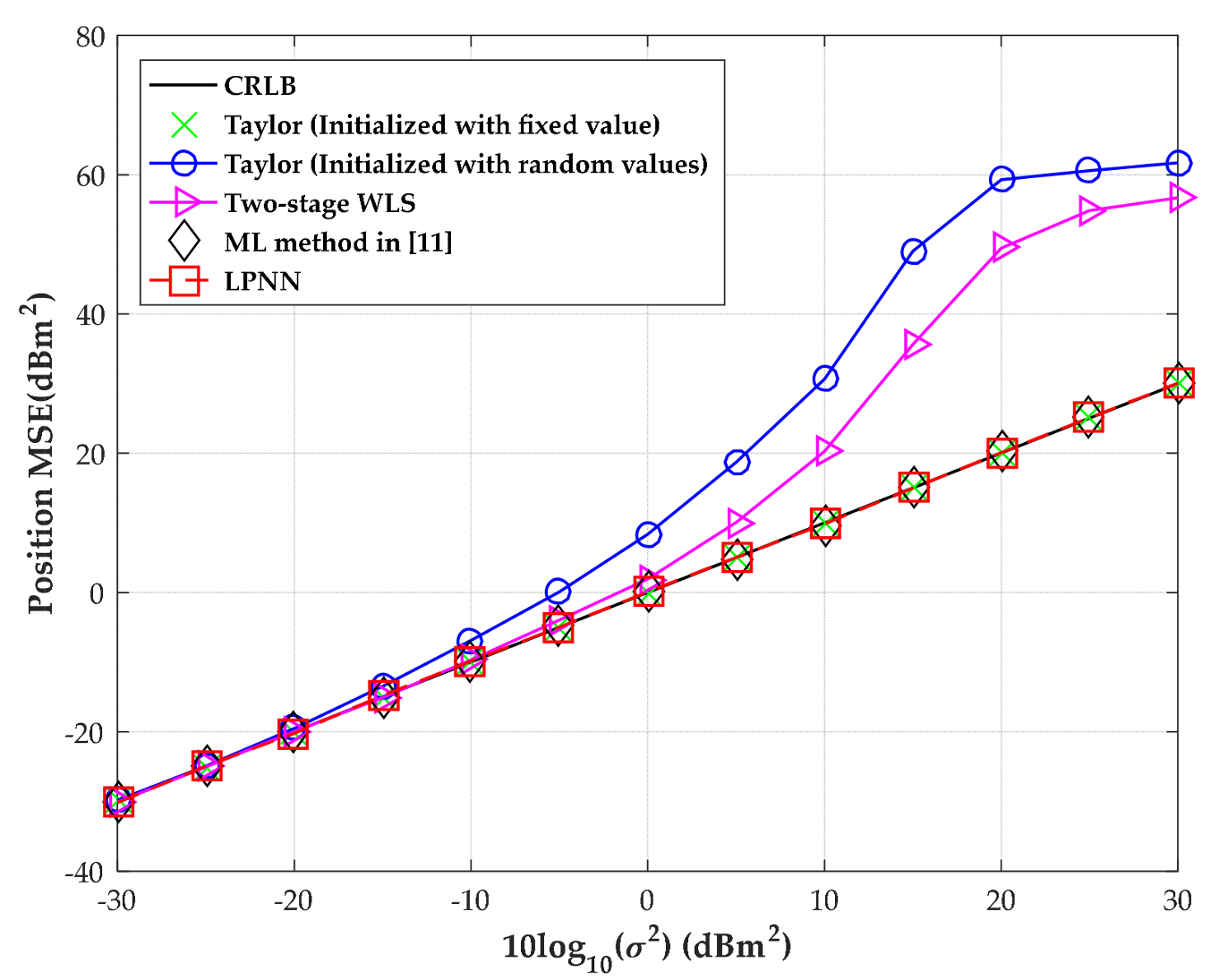 Sensors 18 02293 g009