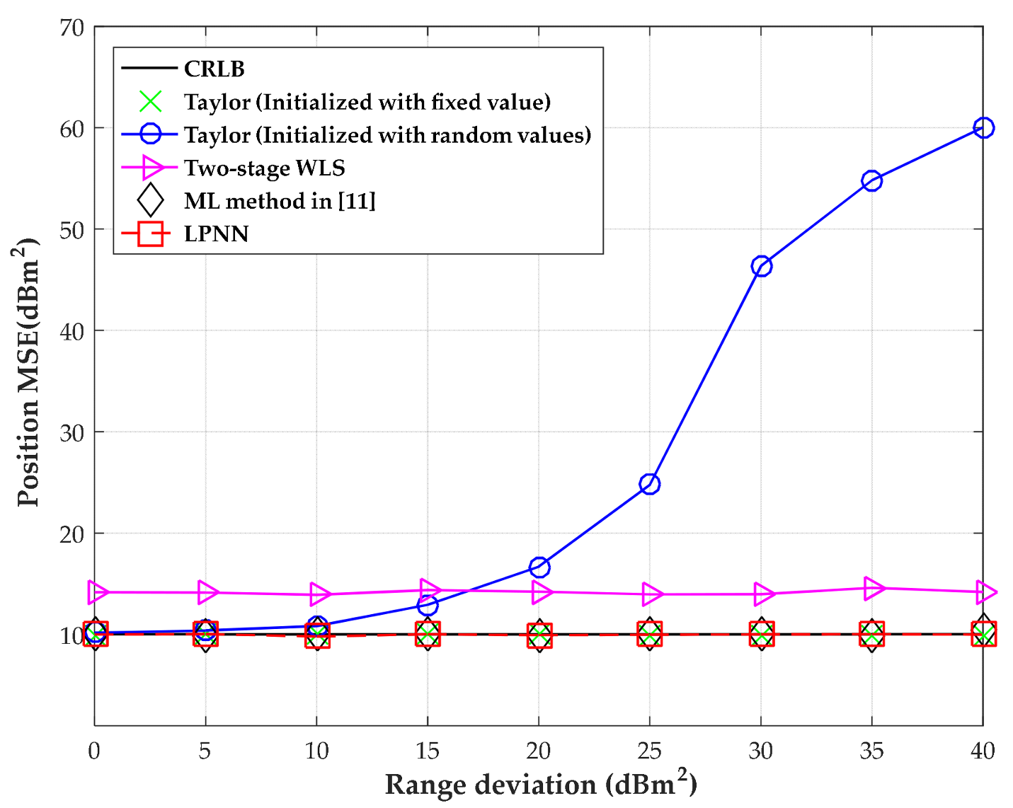 Sensors 18 02293 g010
