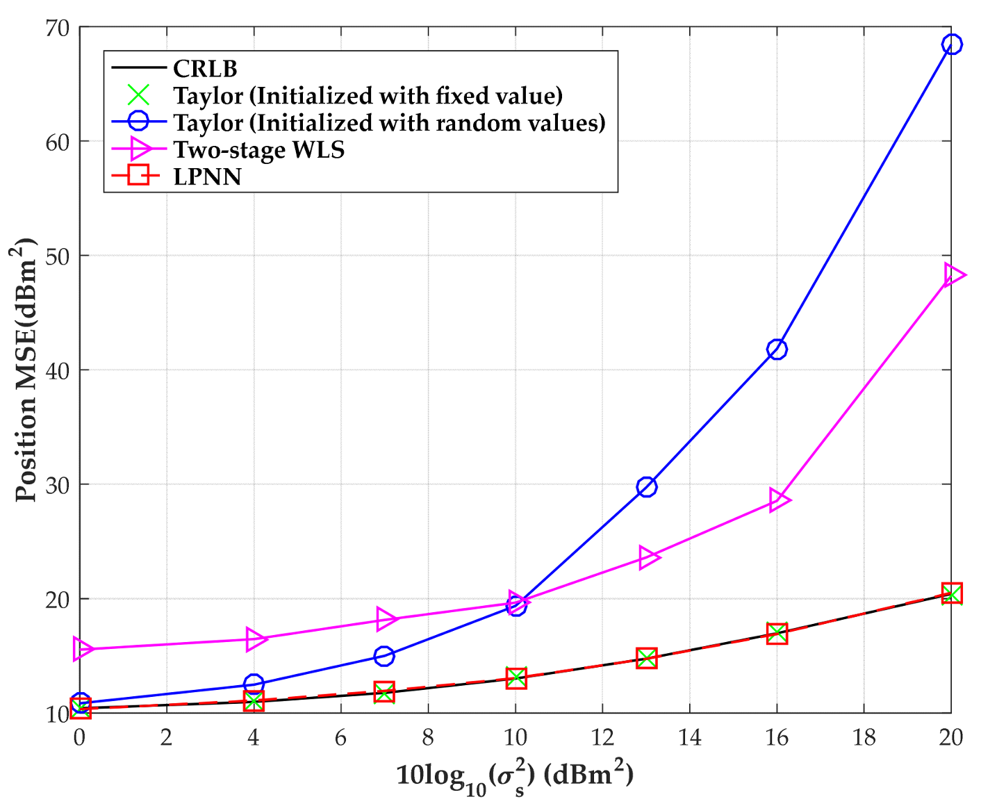 Sensors 18 02293 g012
