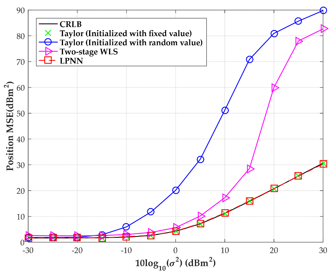 Sensors 18 02293 g013