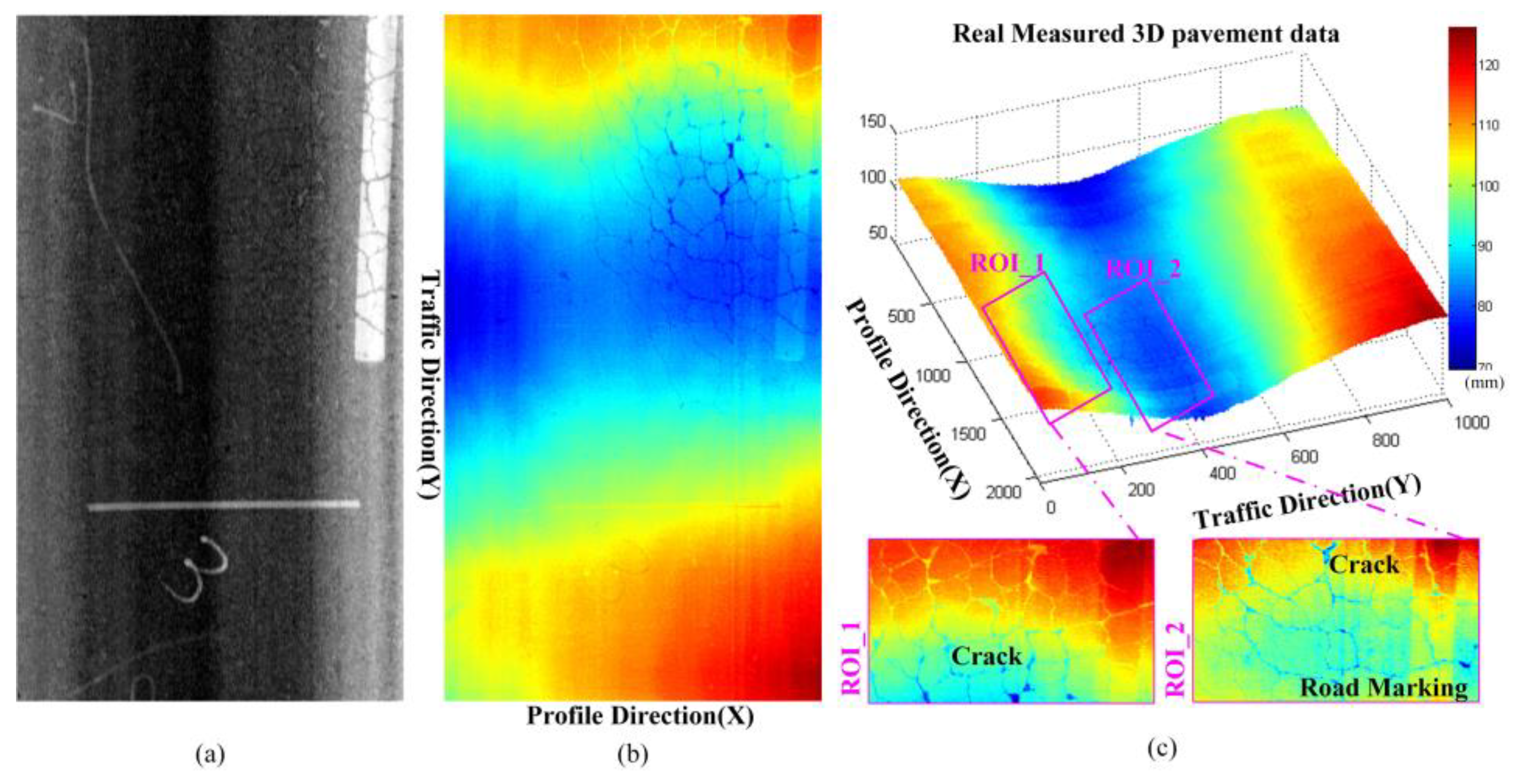 Sensors 18 02294 g002