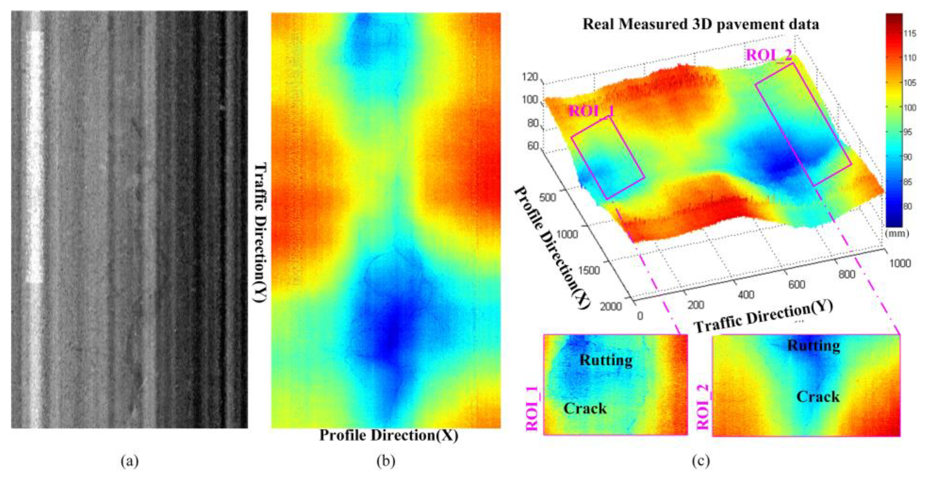 Sensors 18 02294 g003