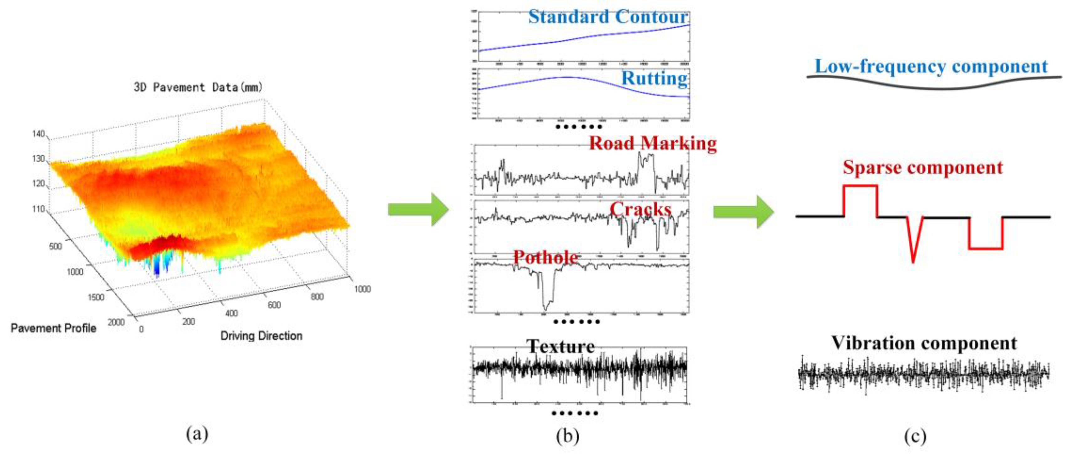 Sensors 18 02294 g005
