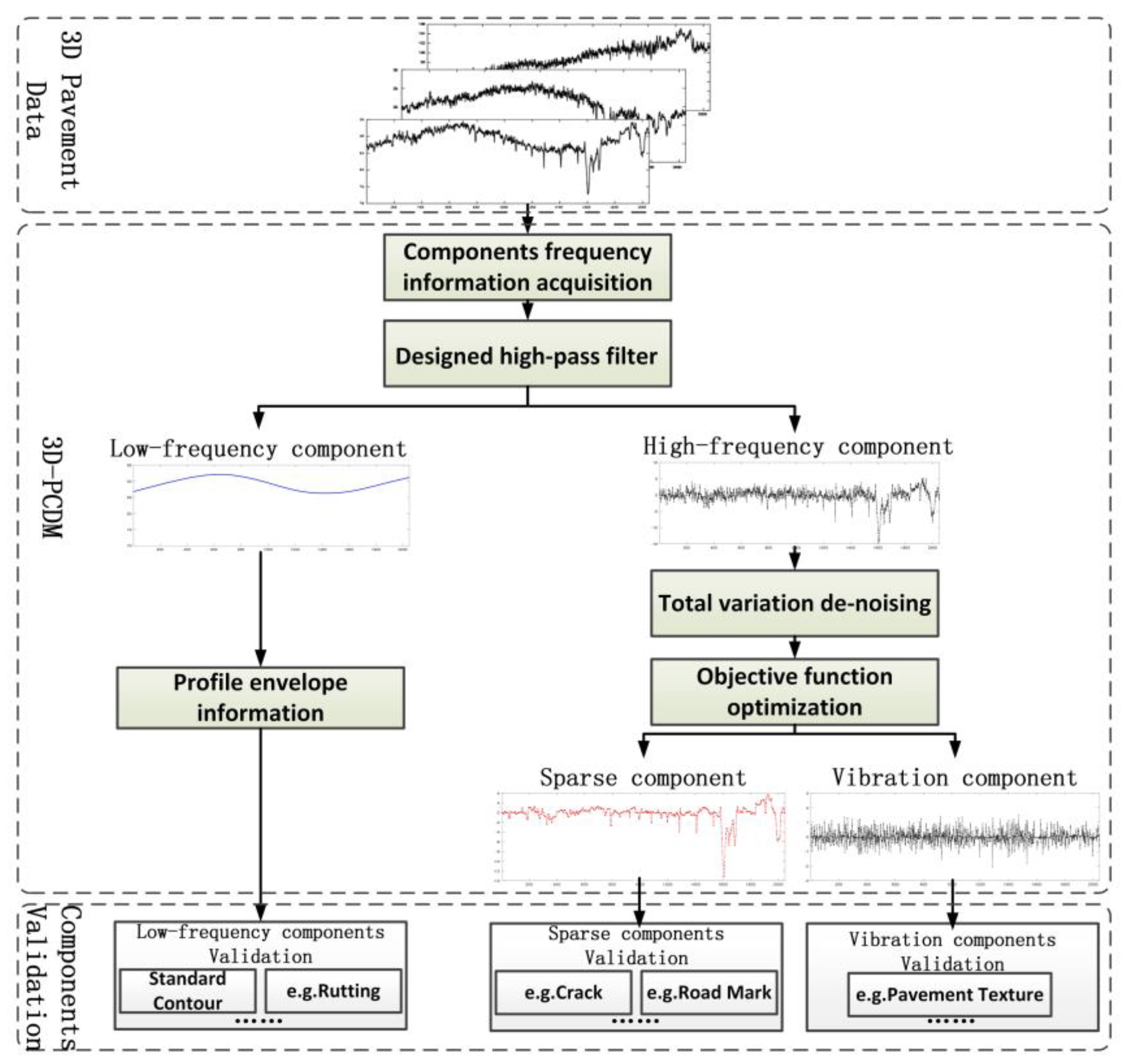 Sensors 18 02294 g006